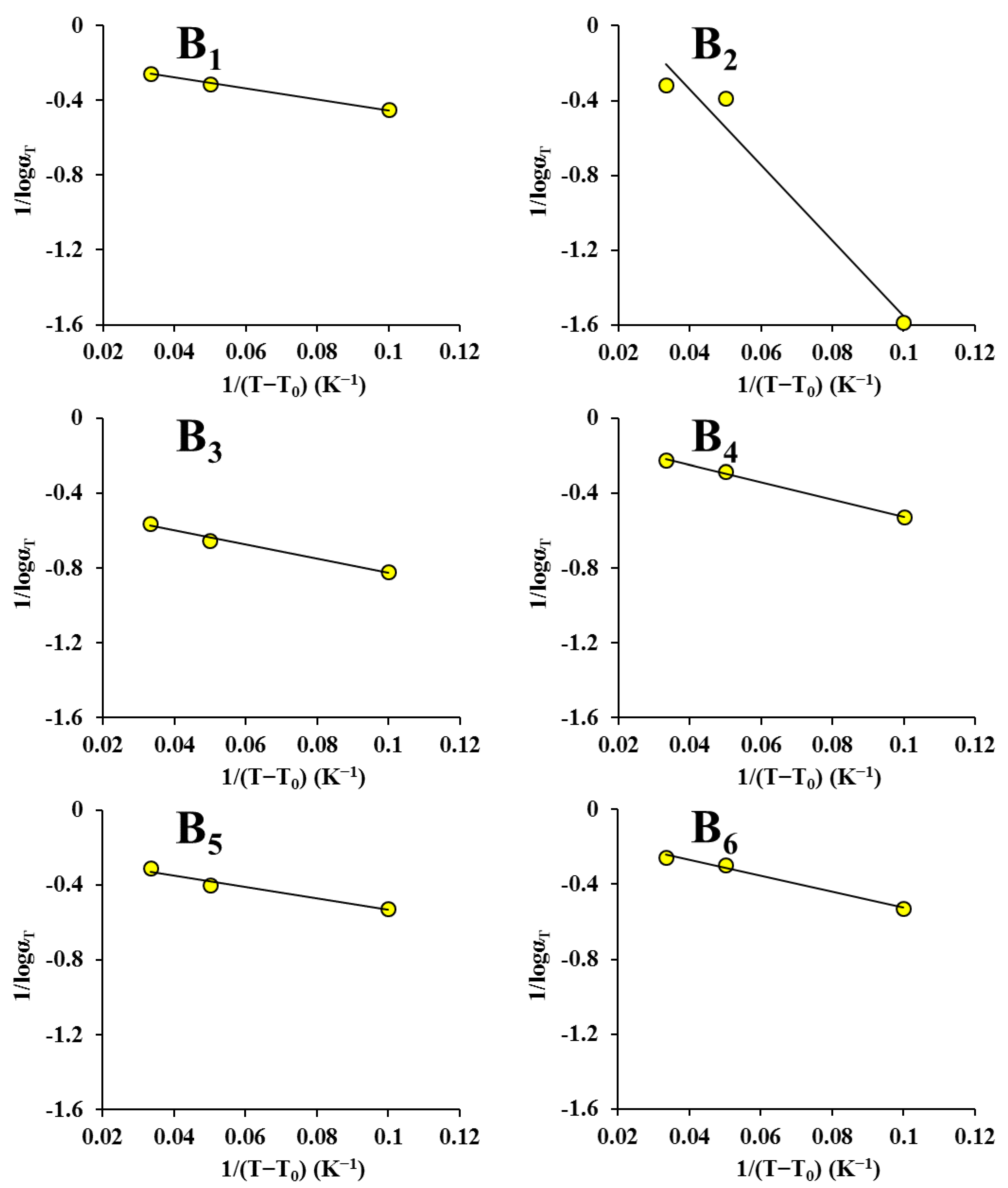 Foods 12 00738 g006b Foods 12 00738 g006b