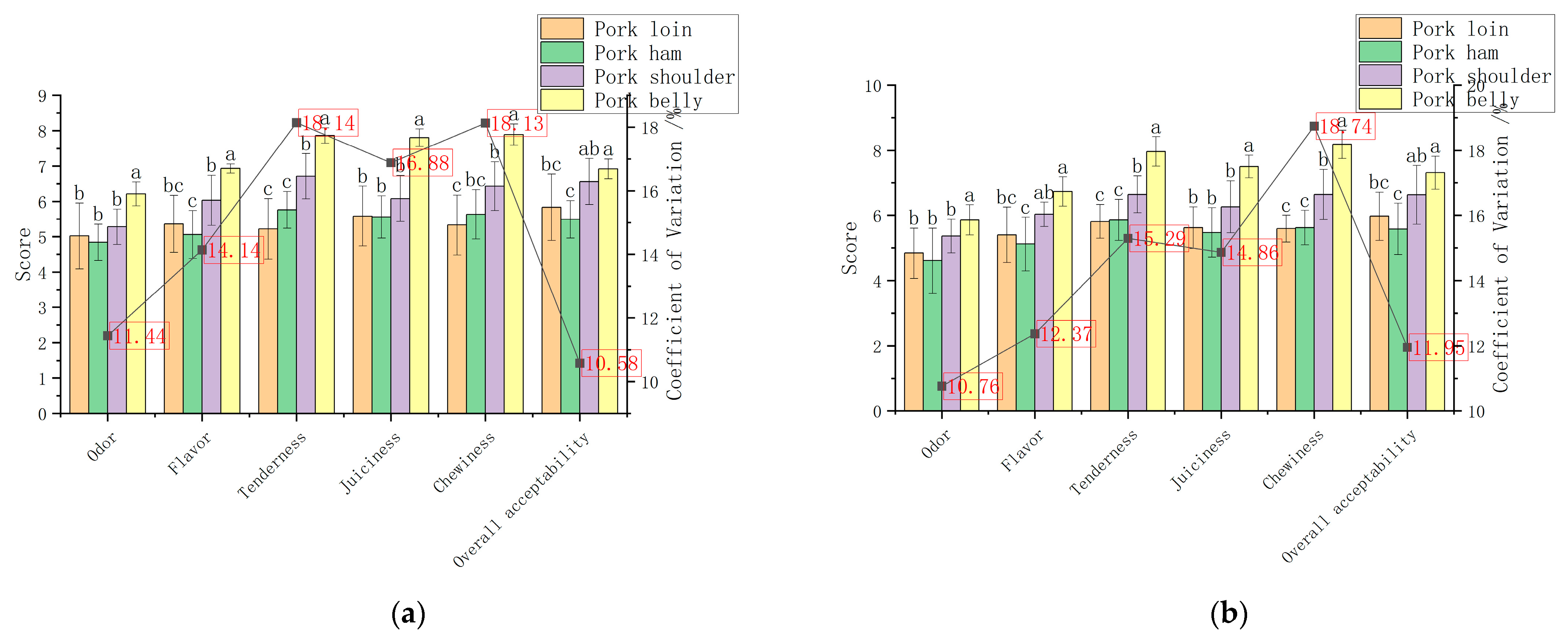 Foods 12 00742 g001a 550