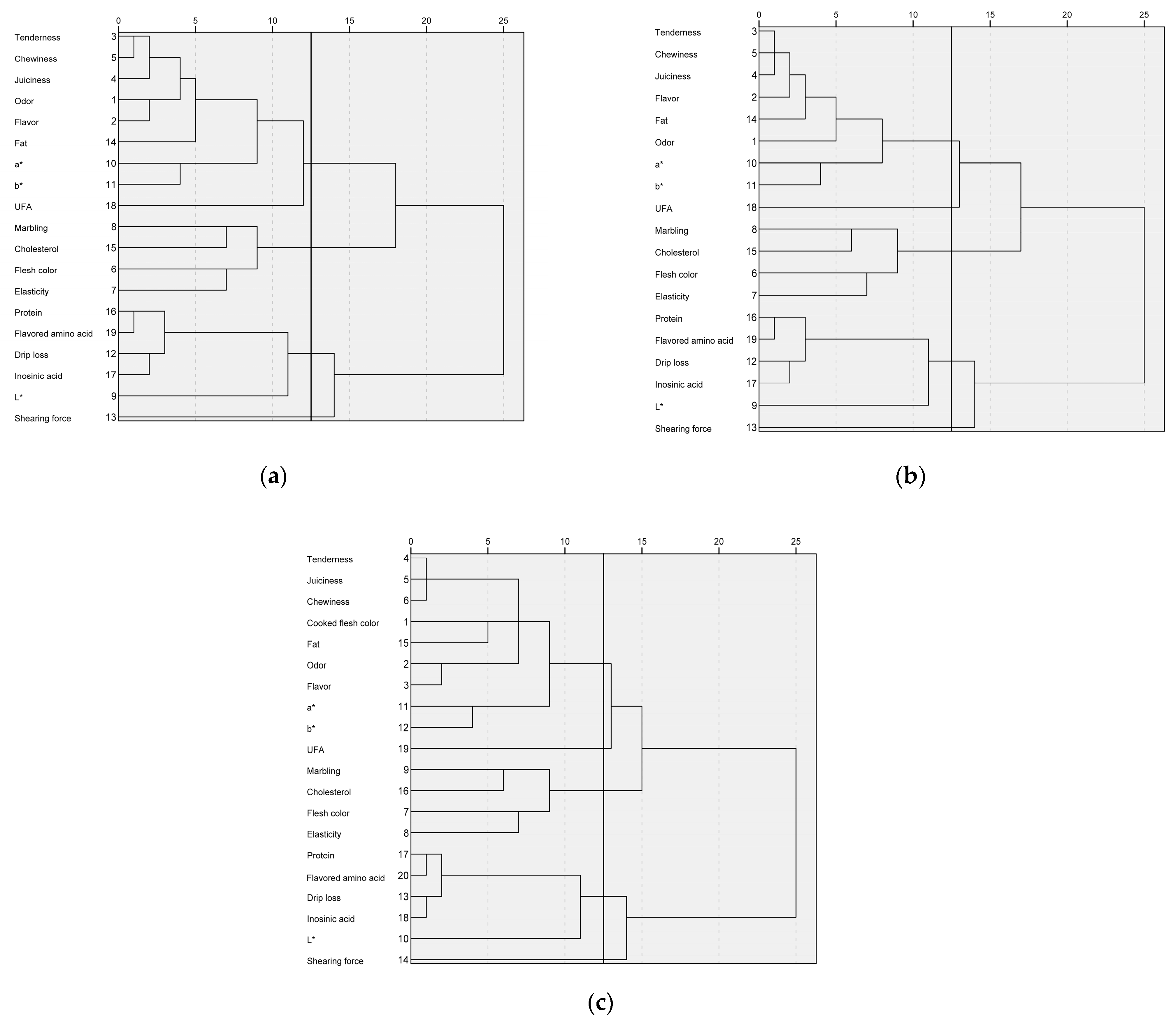 Foods 12 00742 g002 550