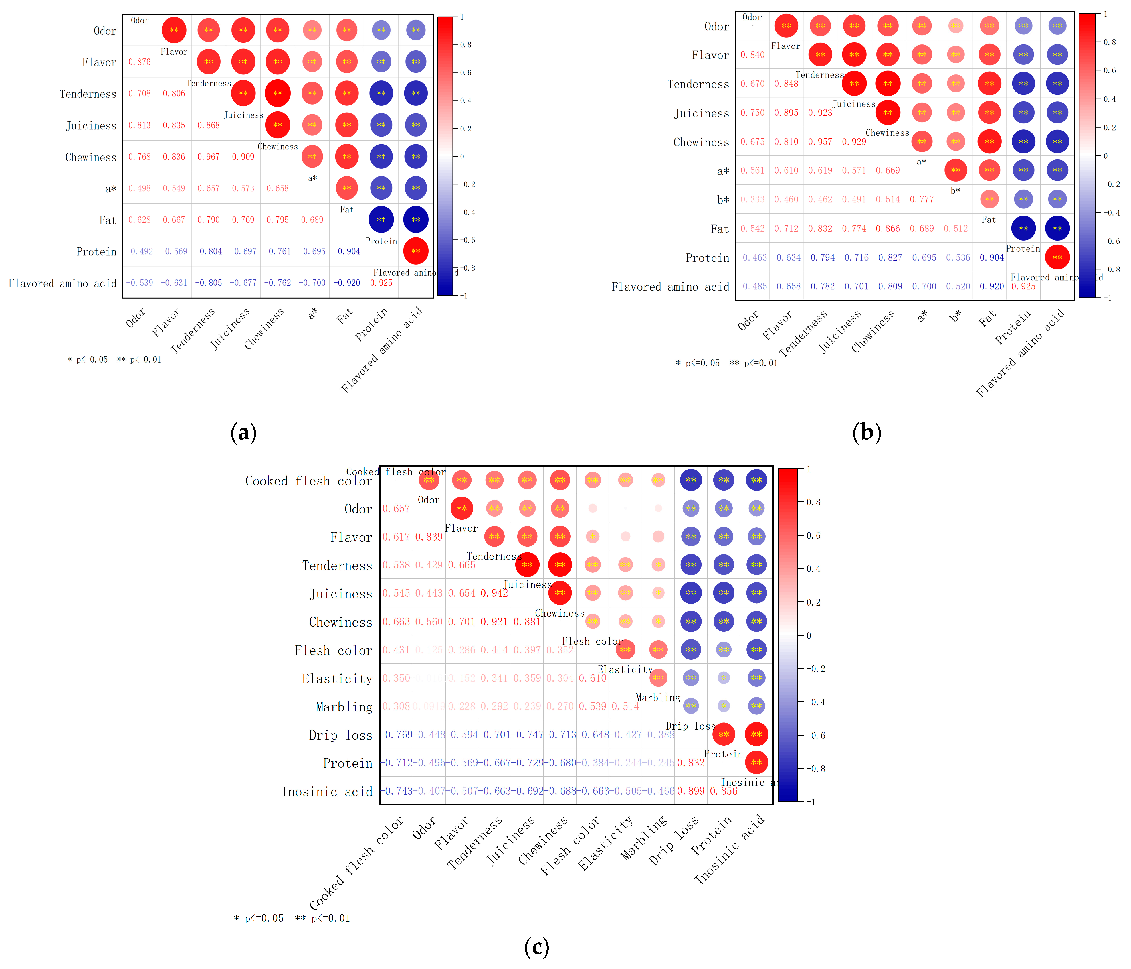 Foods 12 00742 g003 550