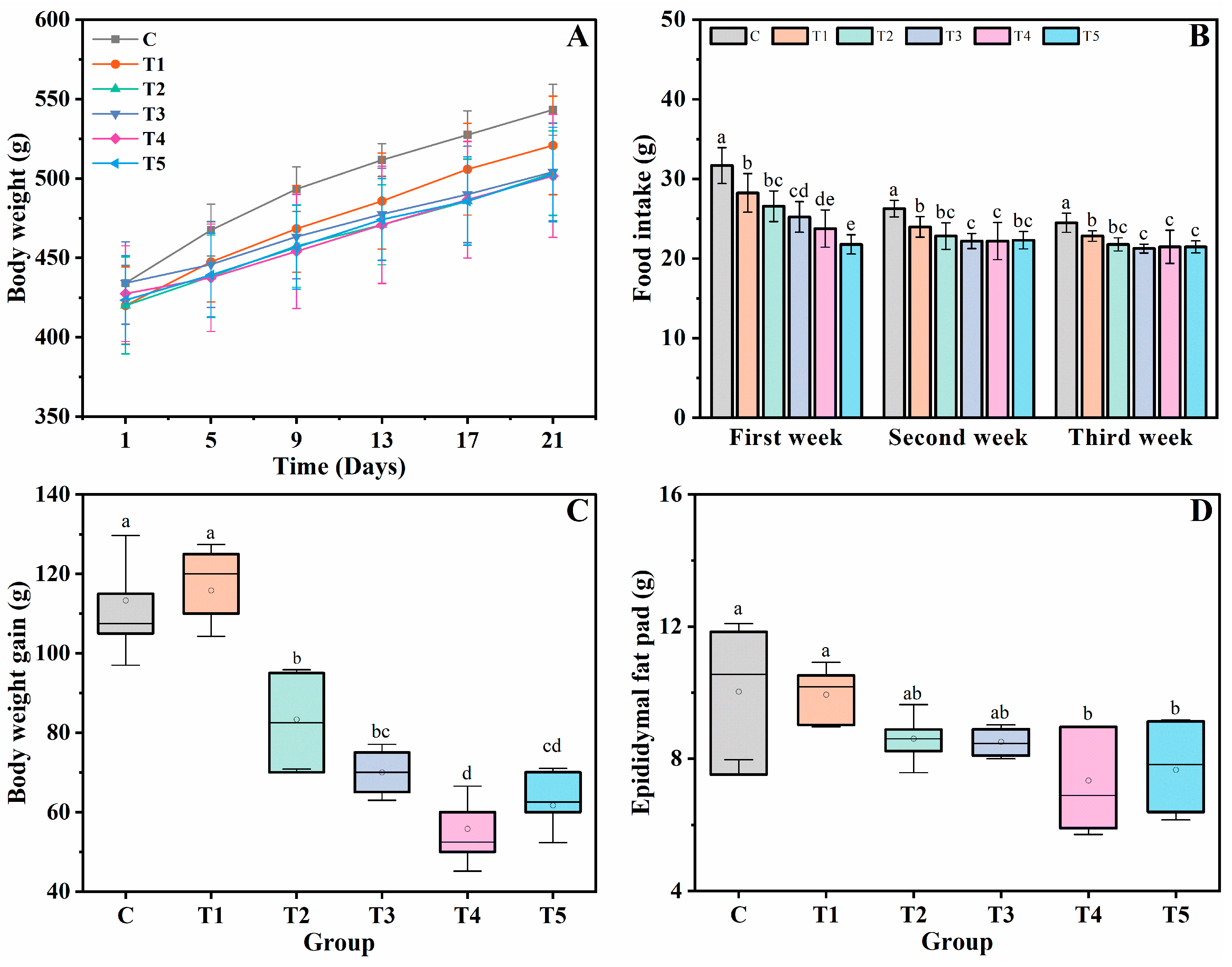 Foods 12 00743 g001 550