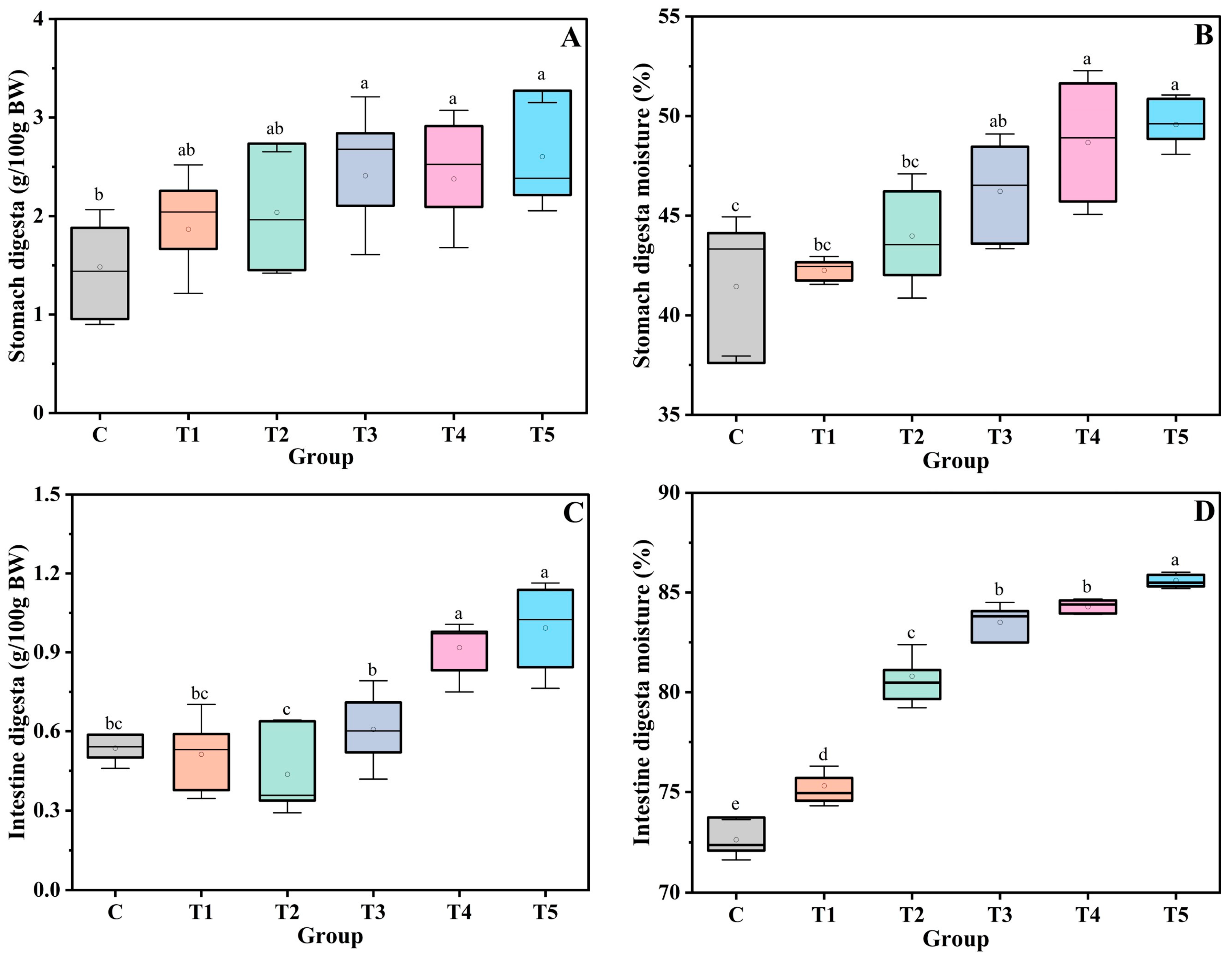 Foods 12 00743 g002 550