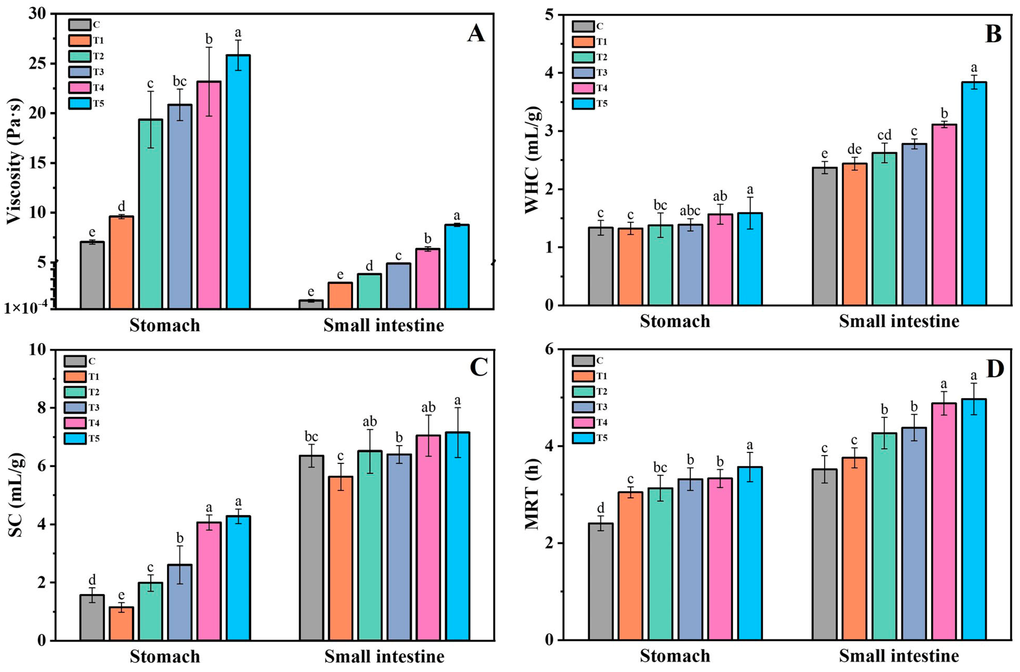 Foods 12 00743 g003 550