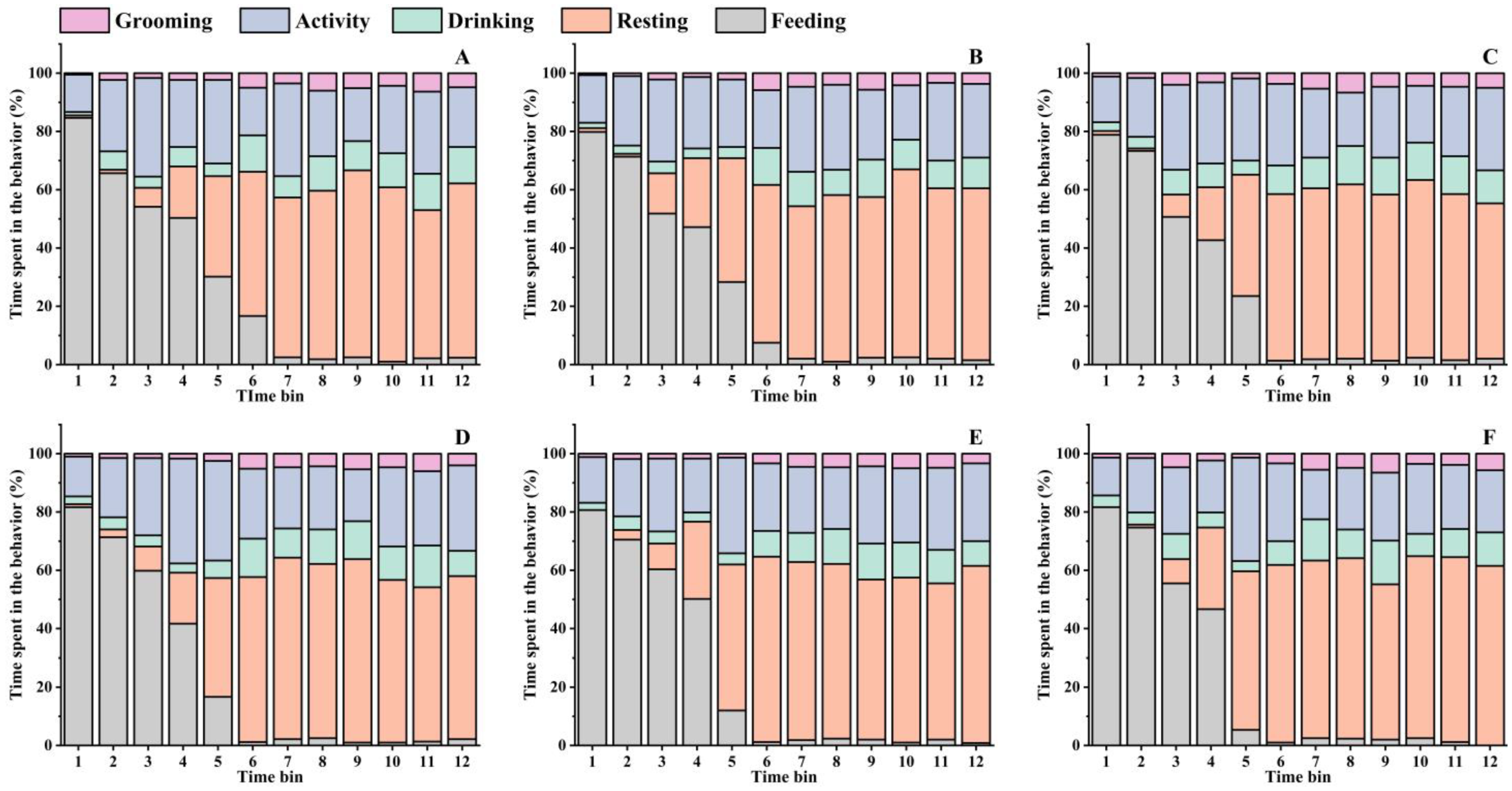 Foods 12 00743 g005 550