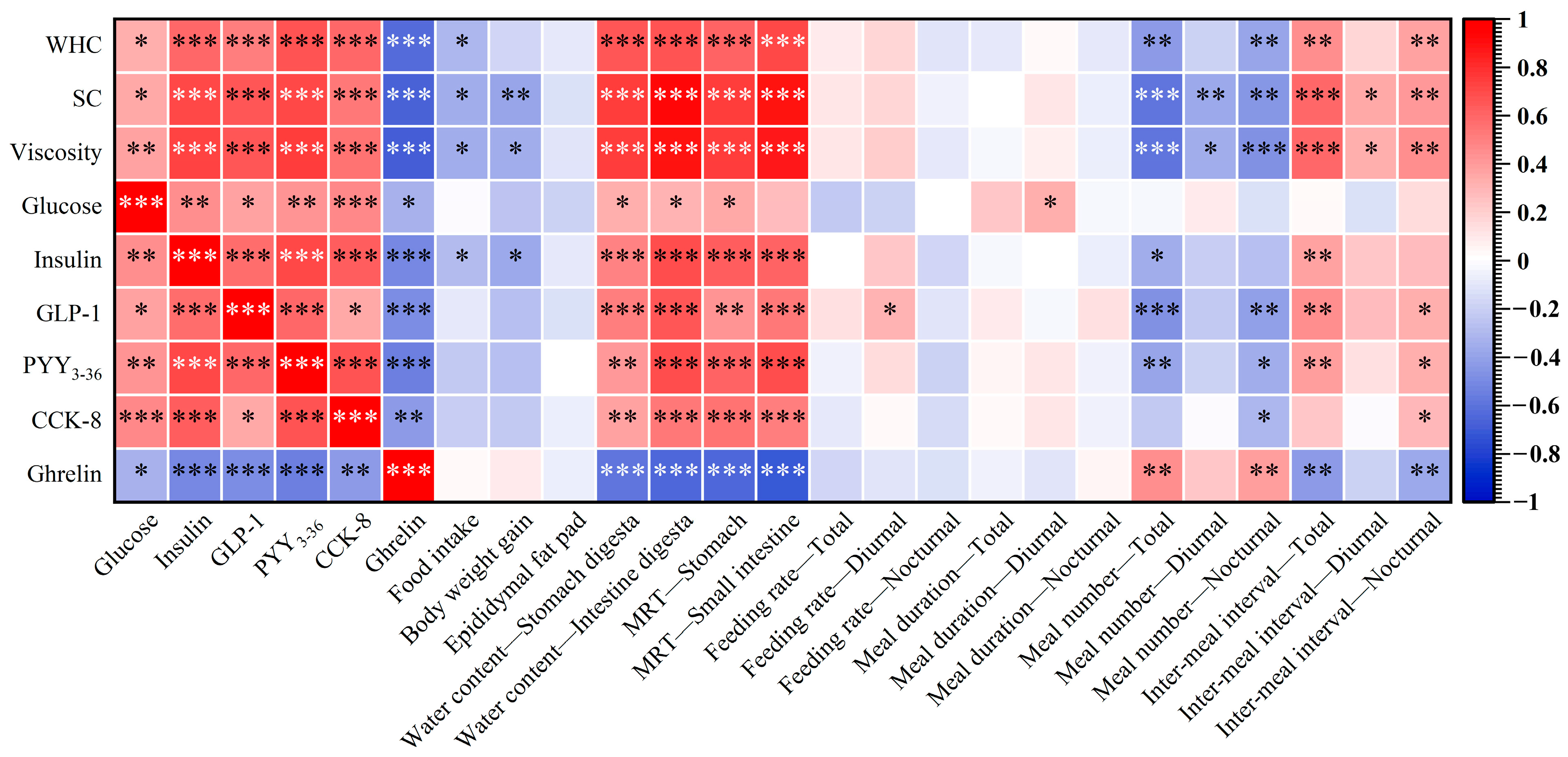 Foods 12 00743 g006 550