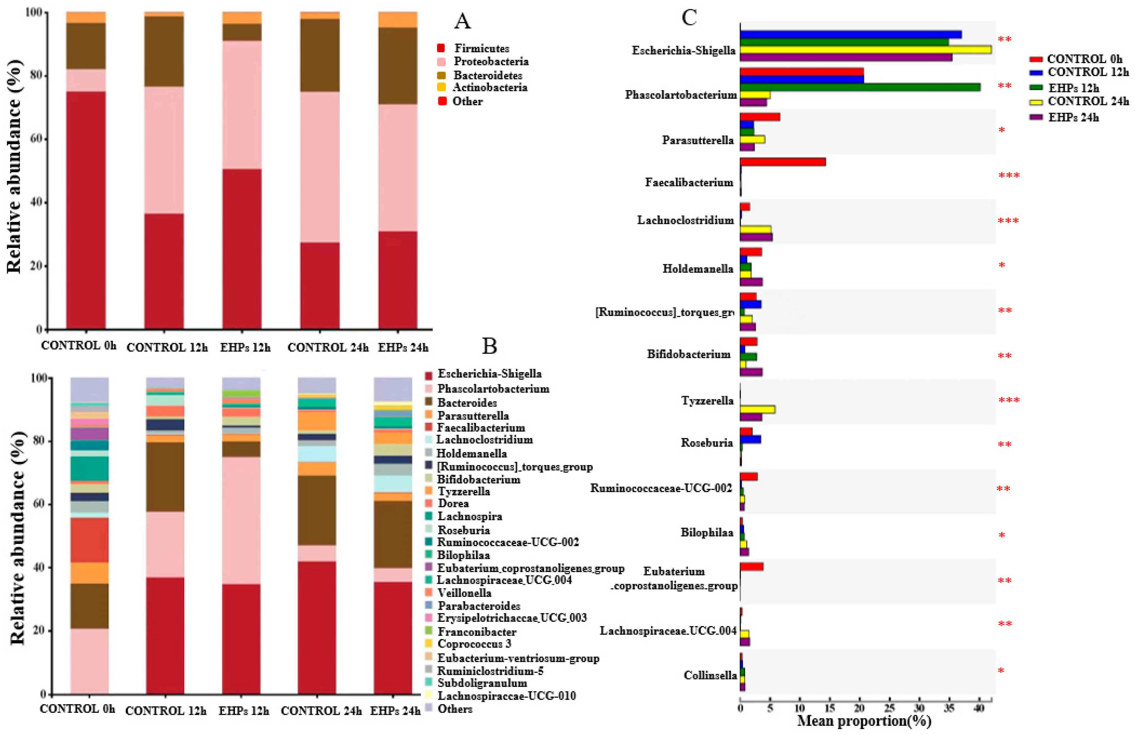 Foods 12 00751 g004 Foods 12 00751 g004