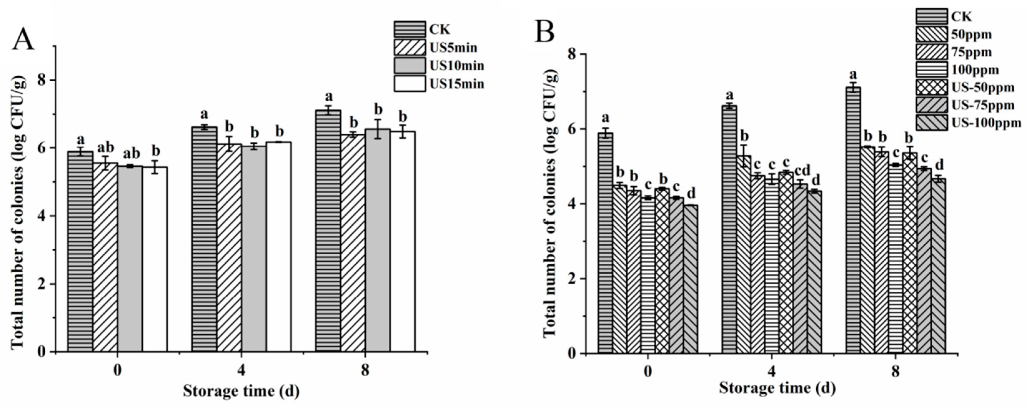 Foods 12 00754 g001 550