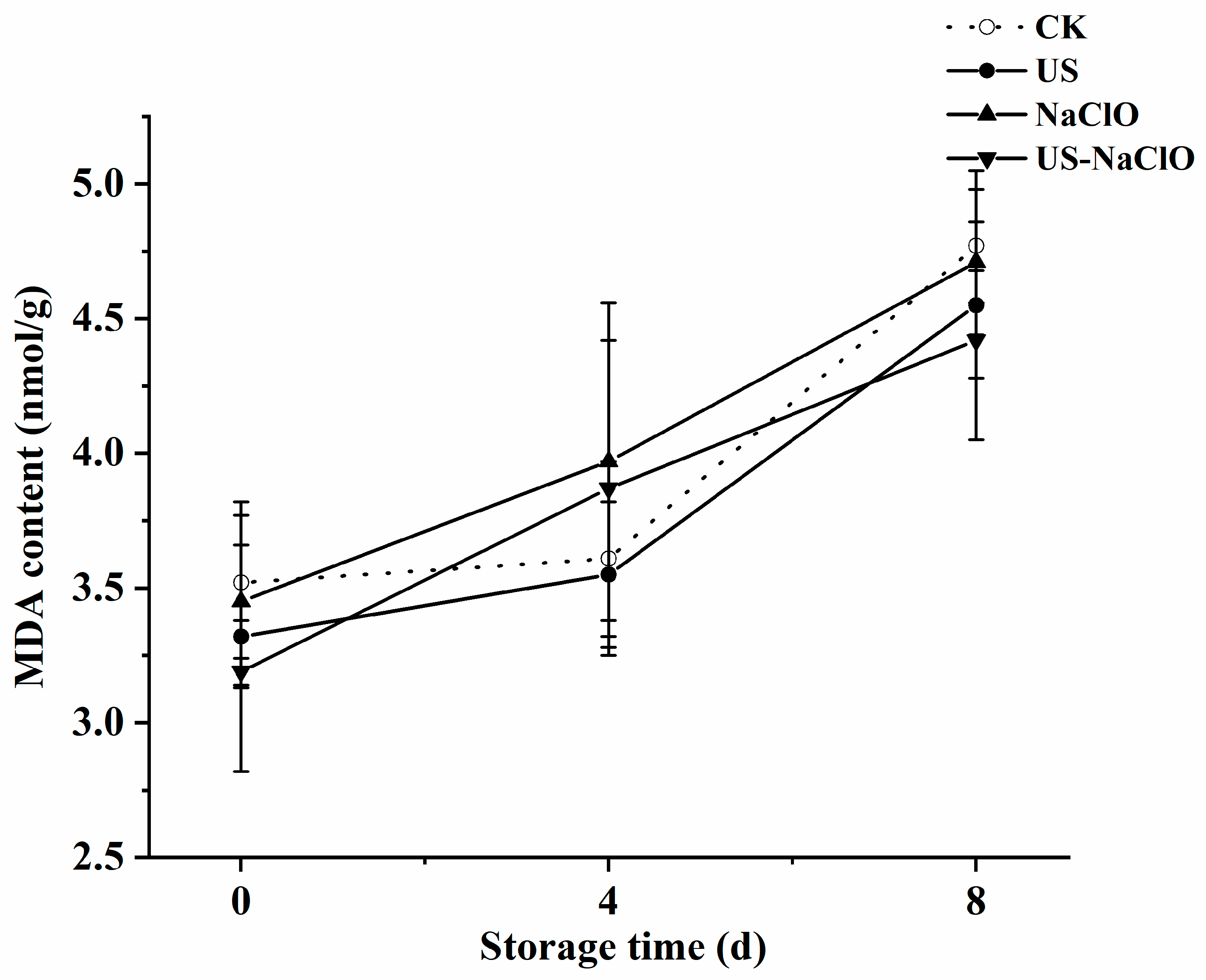 Foods 12 00754 g002 550
