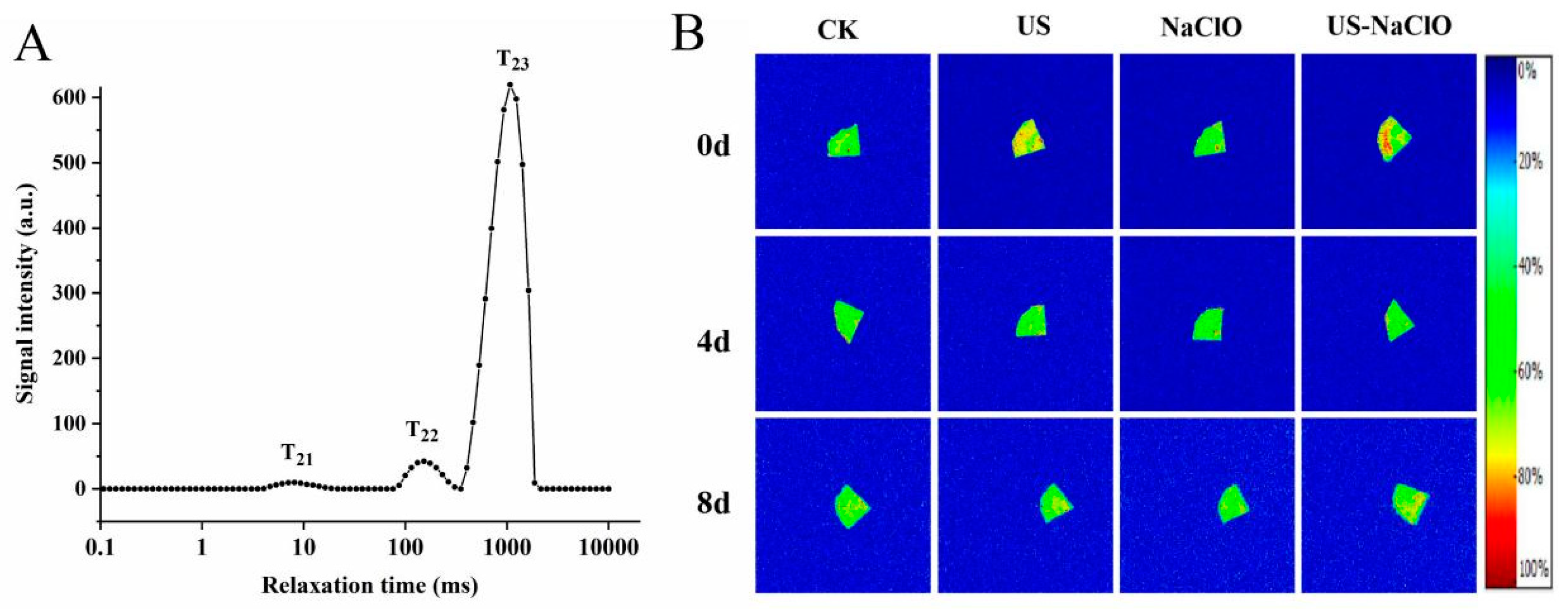 Foods 12 00754 g003 550