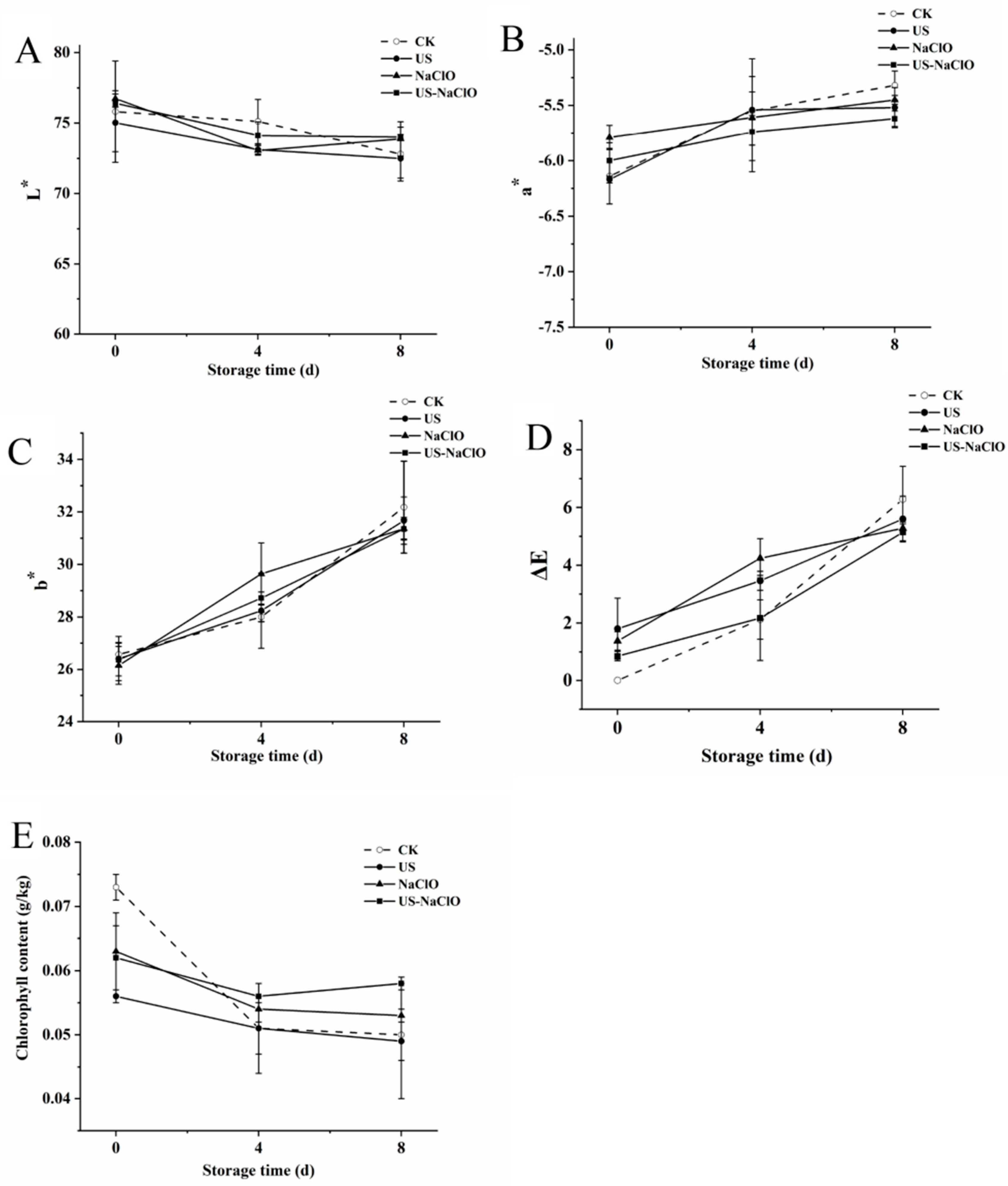 Foods 12 00754 g004 550