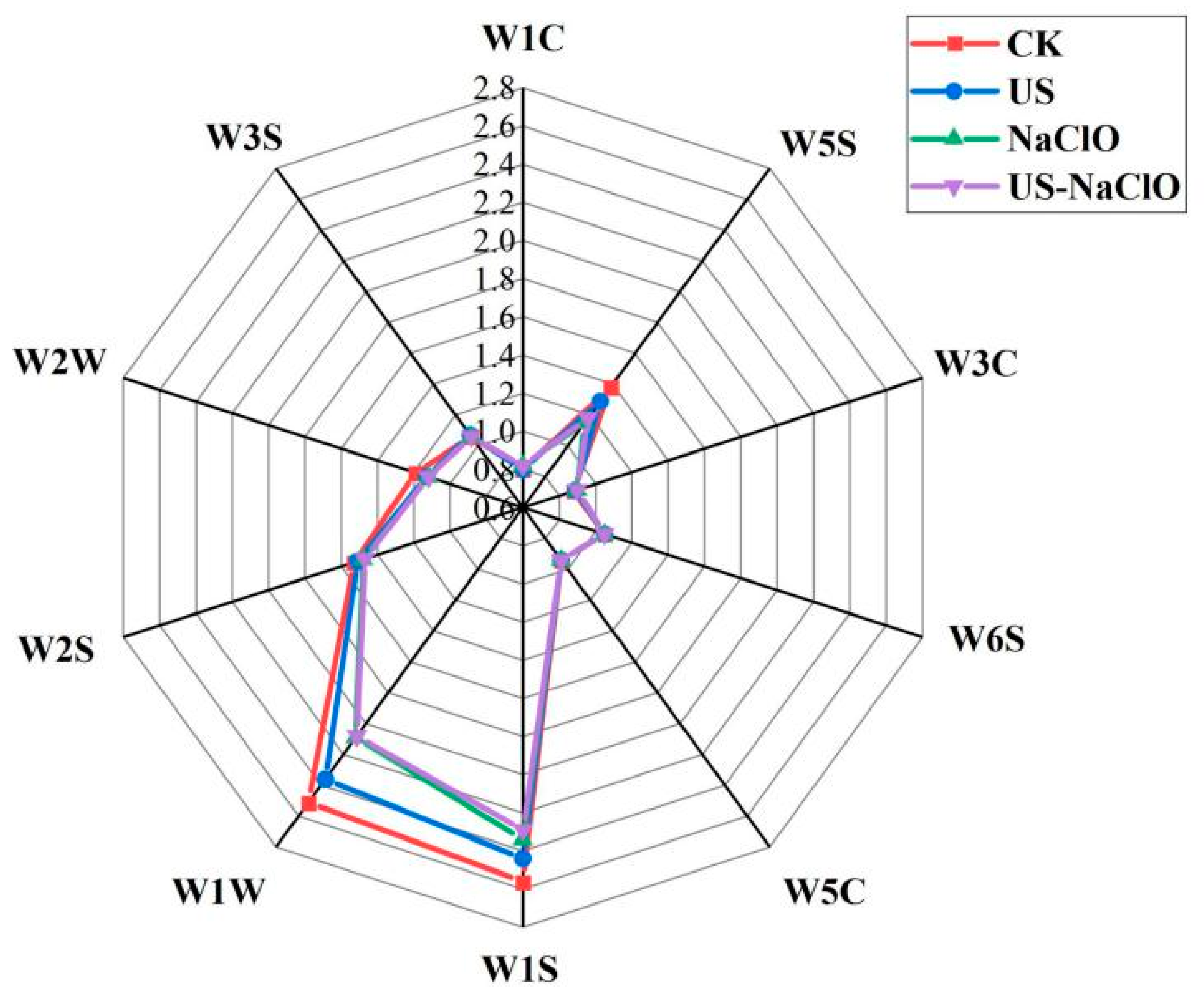 Foods 12 00754 g005 550