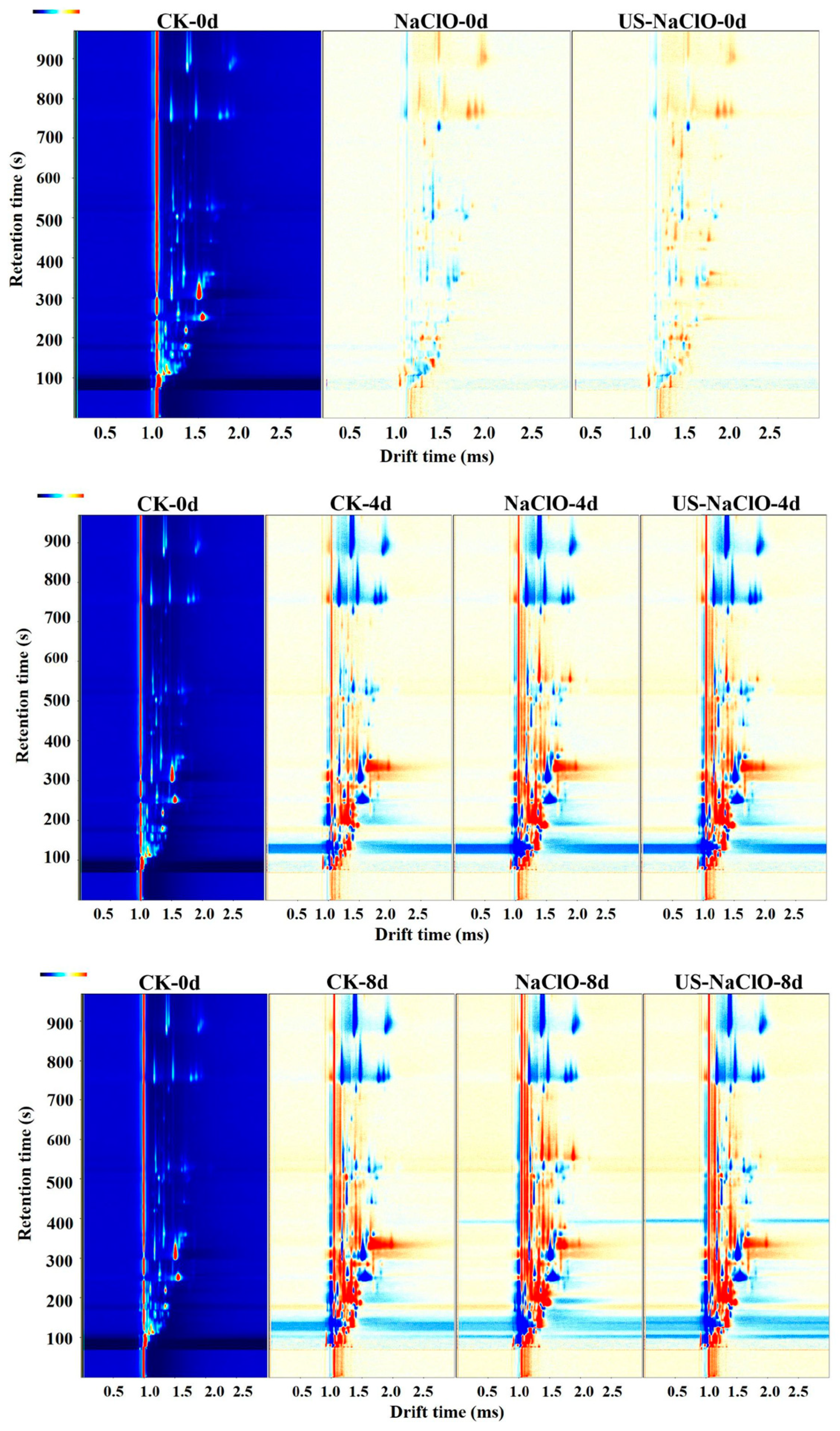 Foods 12 00754 g006 550