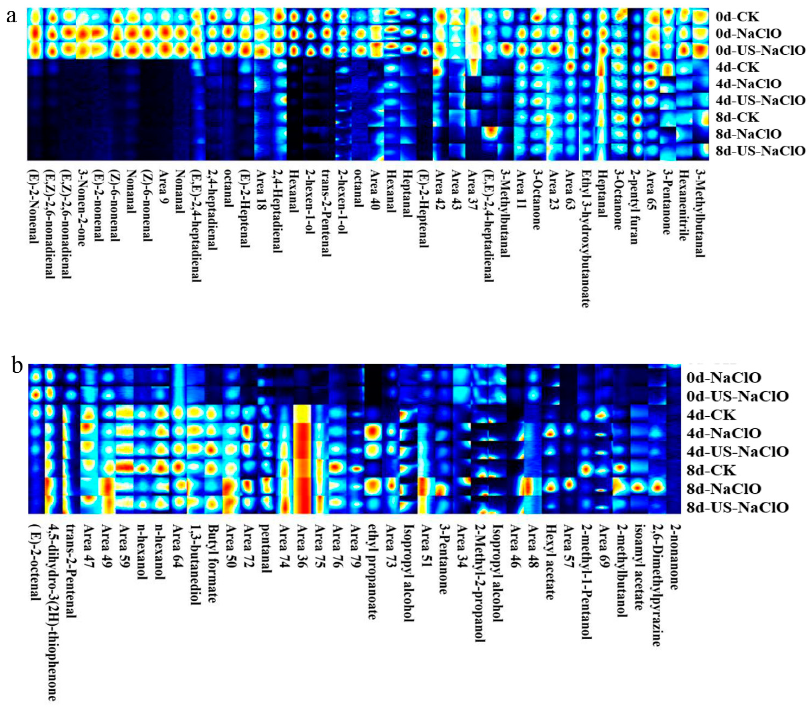 Foods 12 00754 g007 550