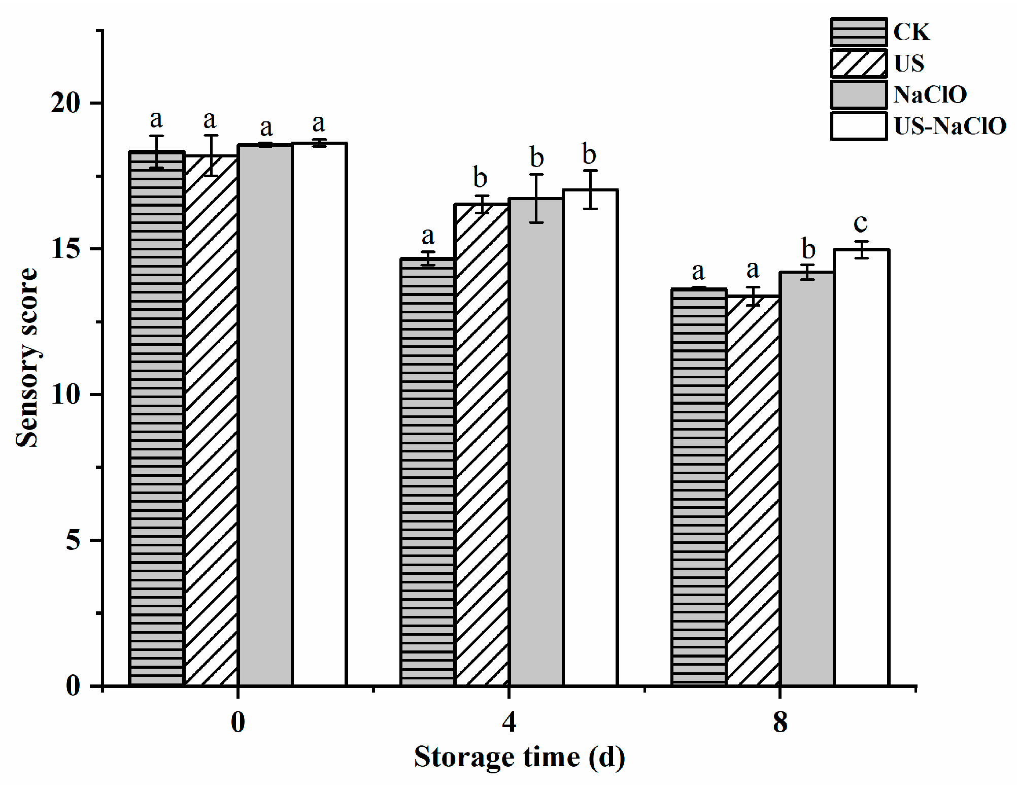Foods 12 00754 g008 550