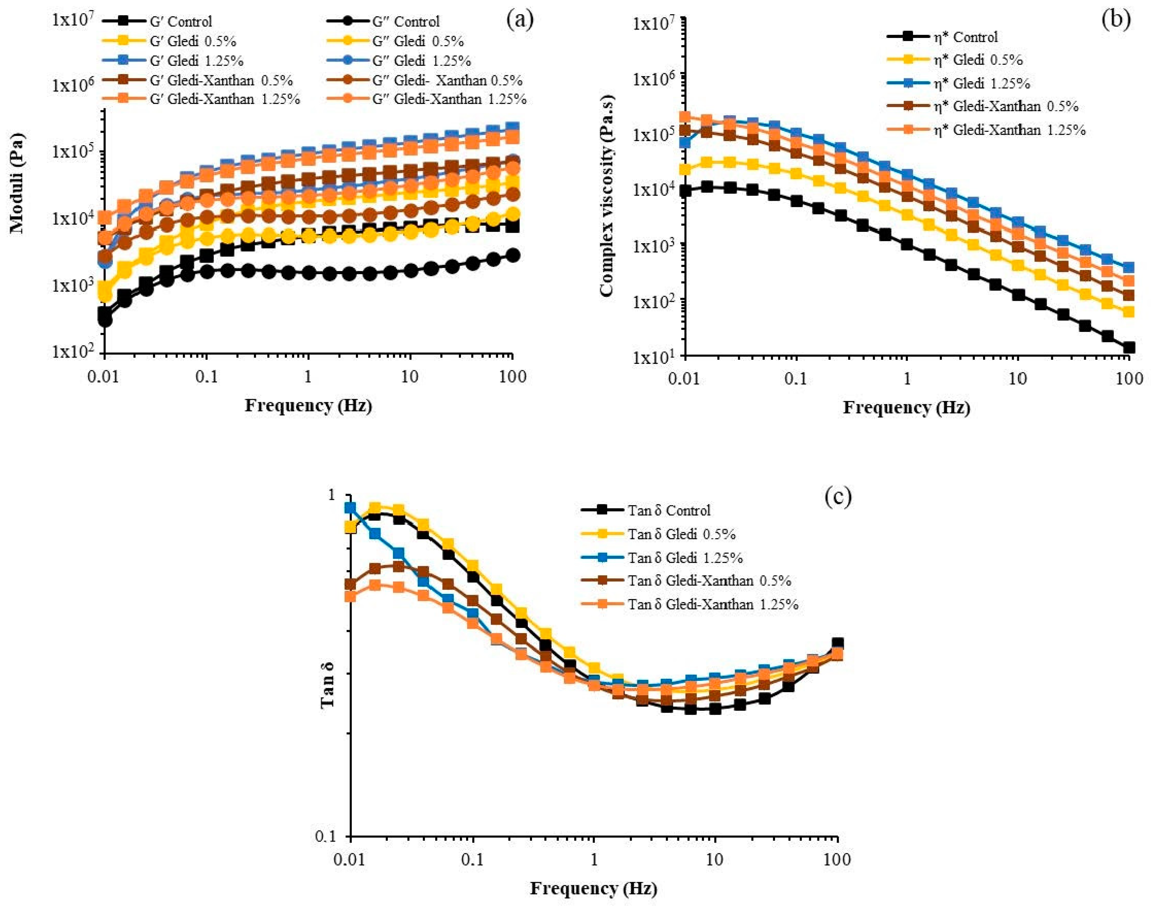 Foods 12 00756 g001 Foods 12 00756 g001