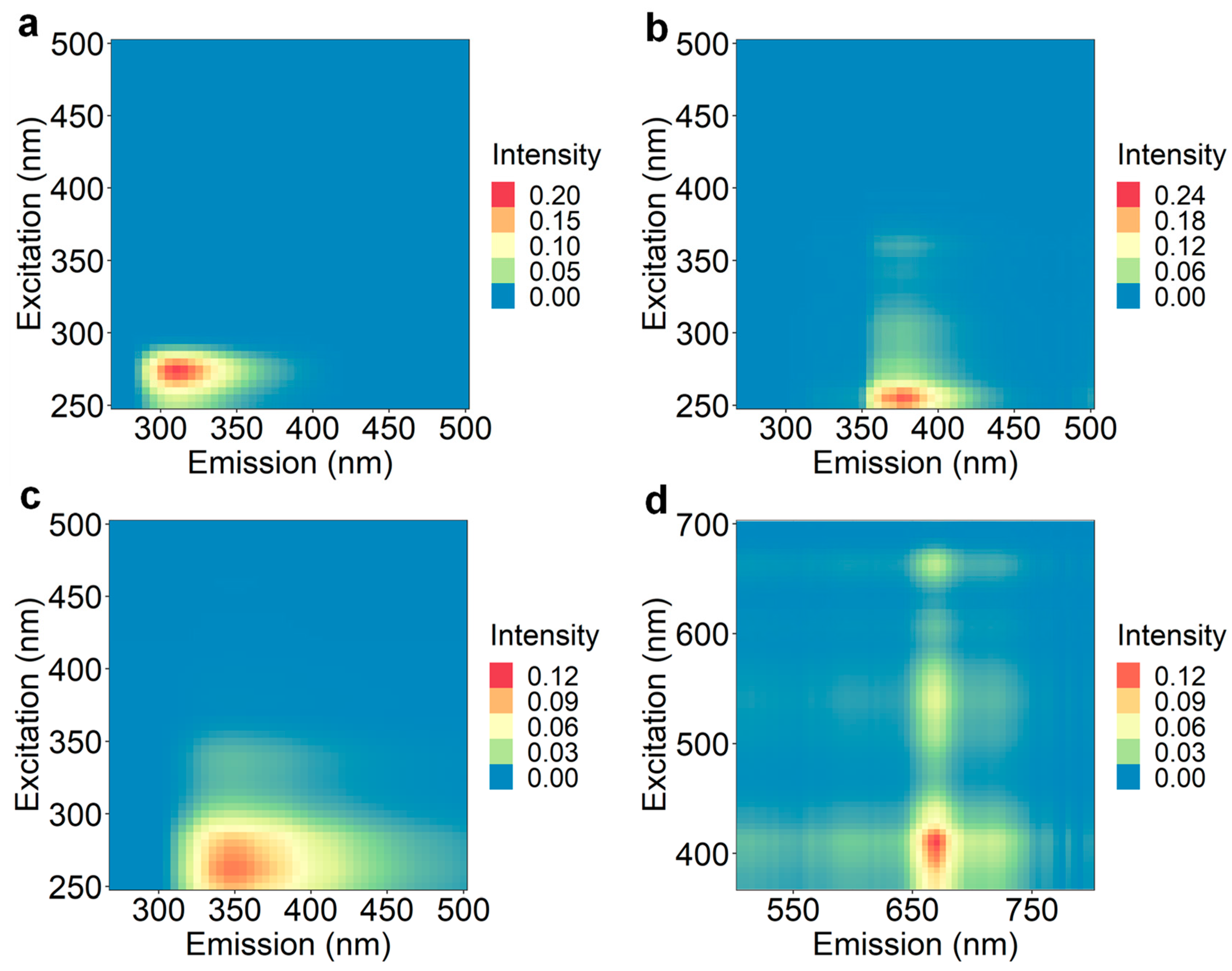 Foods 12 00757 g001 Foods 12 00757 g001
