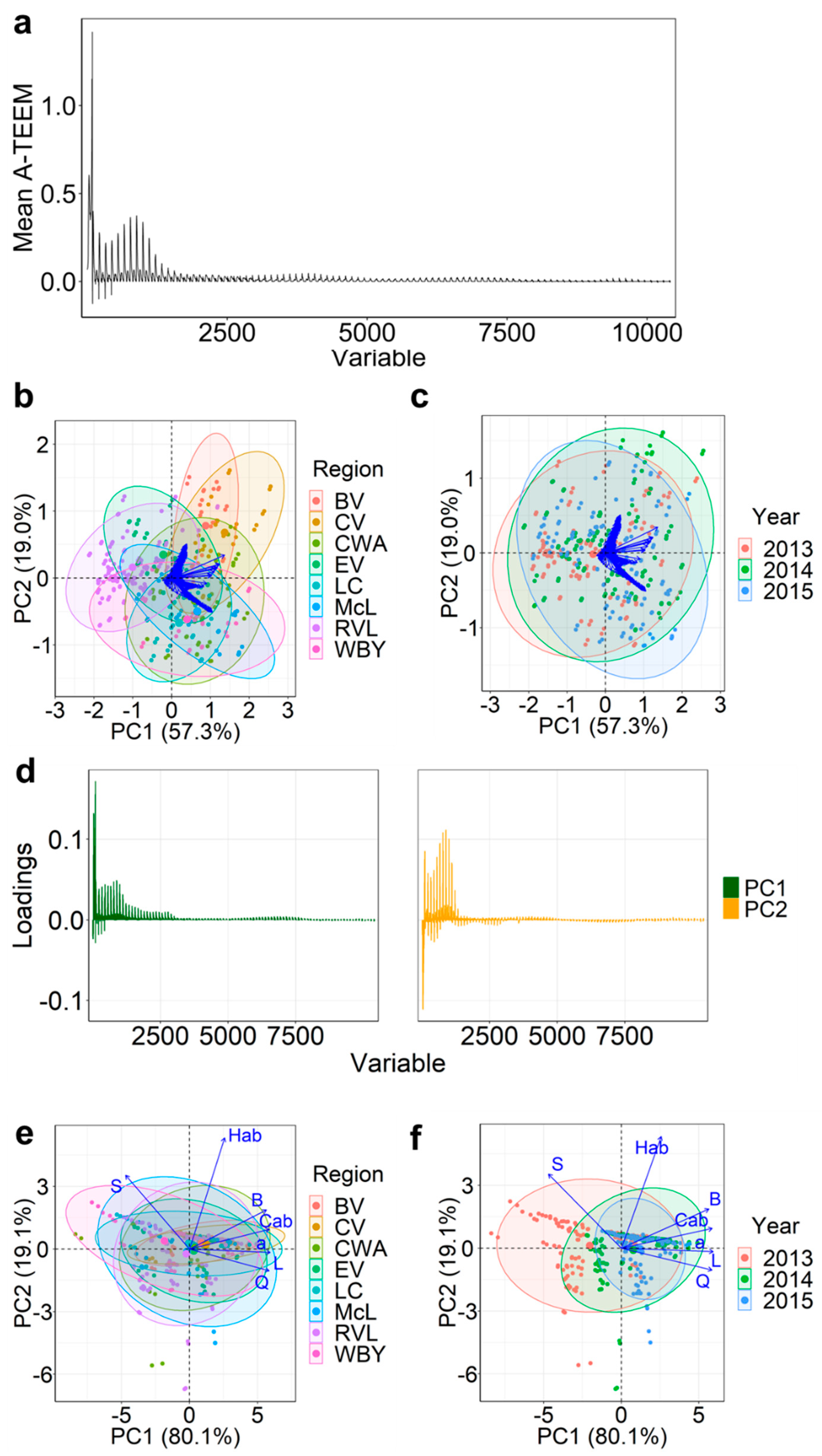 Foods 12 00757 g002 Foods 12 00757 g002