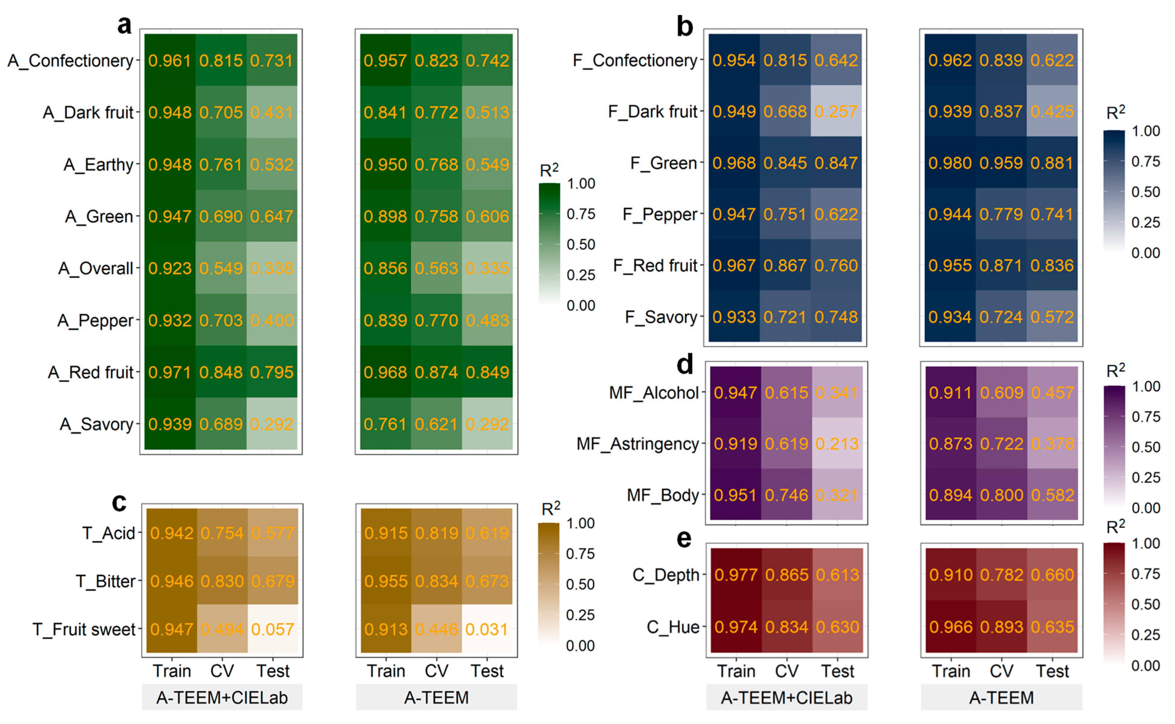 Foods 12 00757 g003 Foods 12 00757 g003