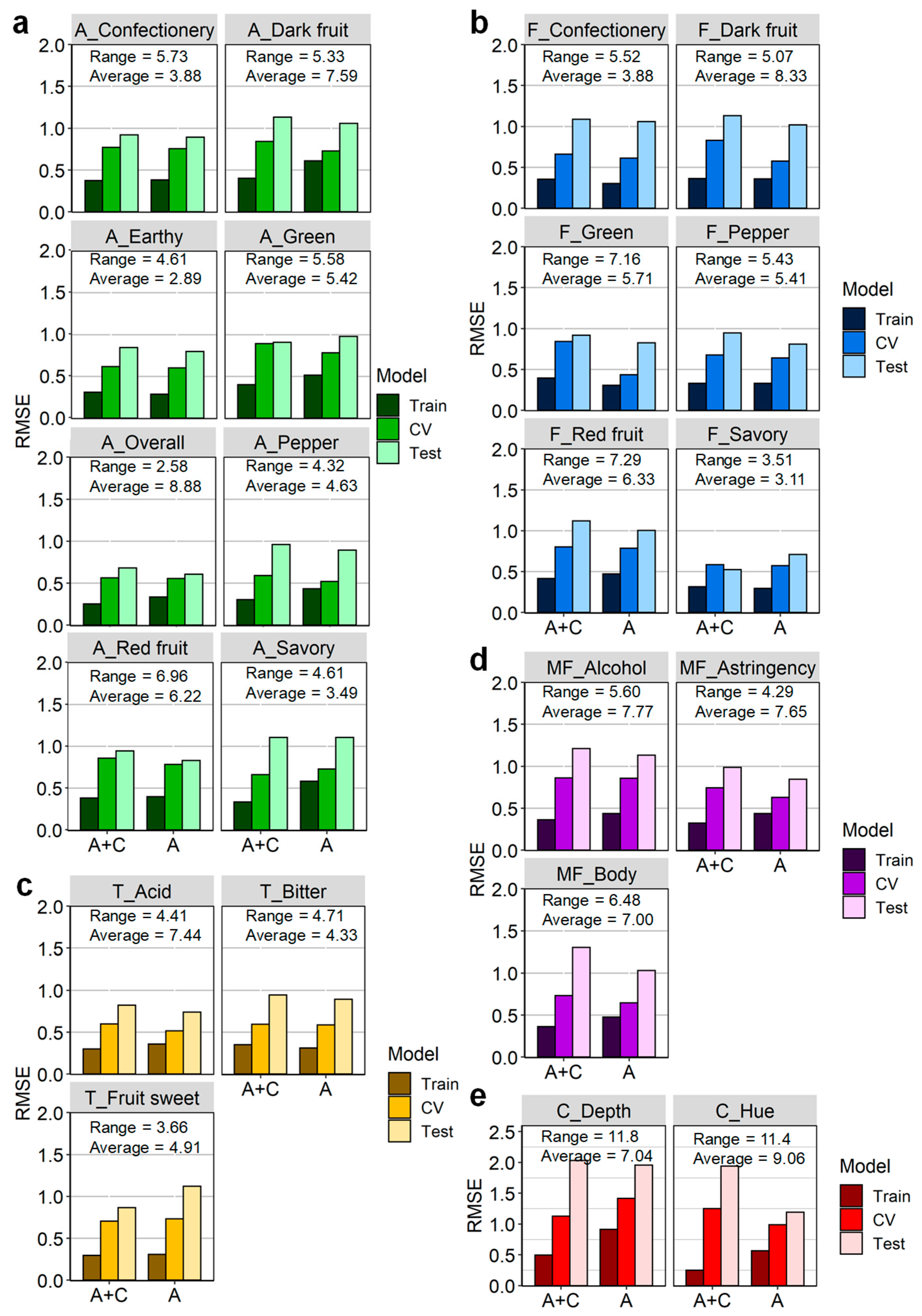 Foods 12 00757 g004 Foods 12 00757 g004