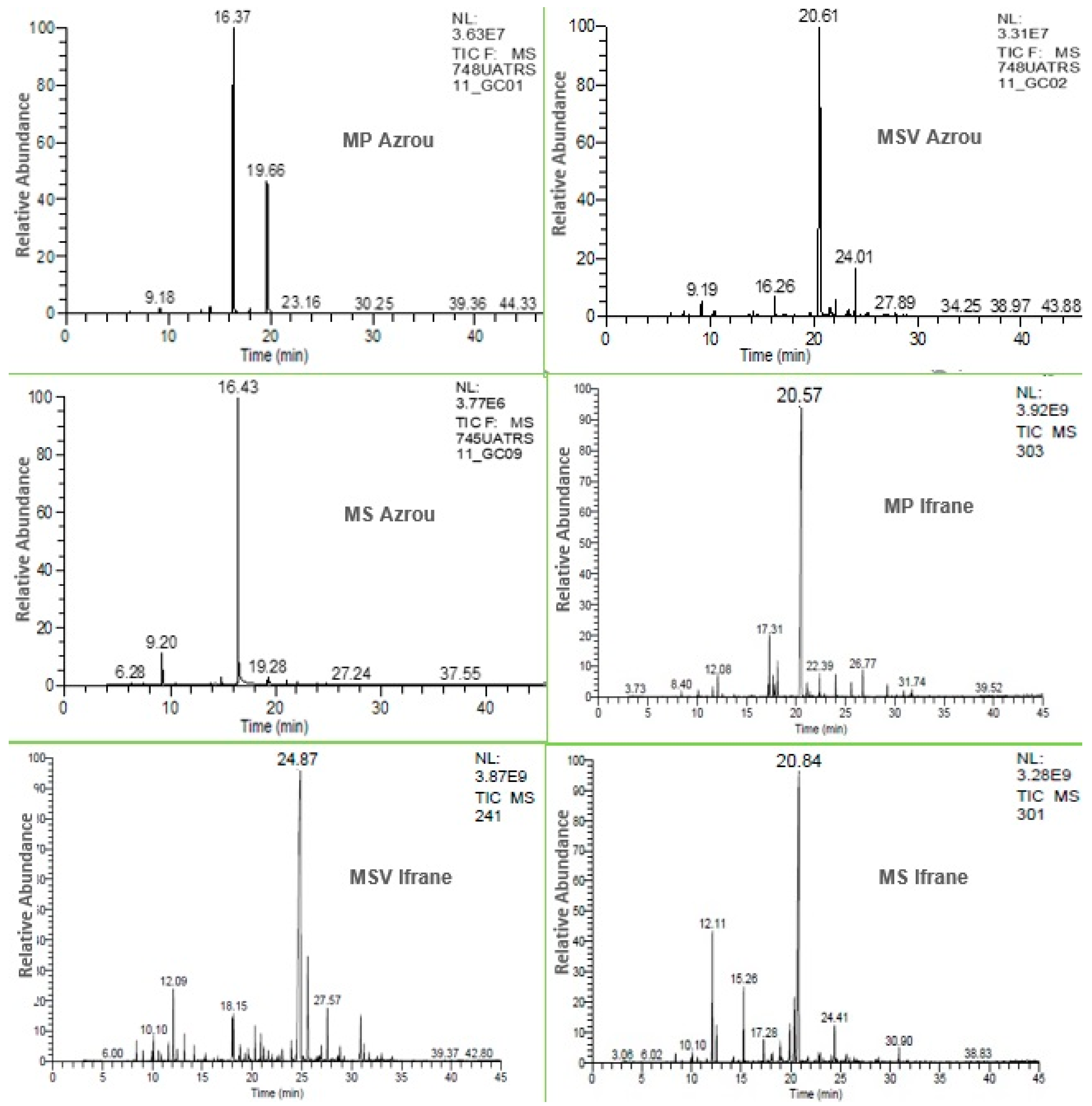 Foods 12 00760 g002 Foods 12 00760 g002