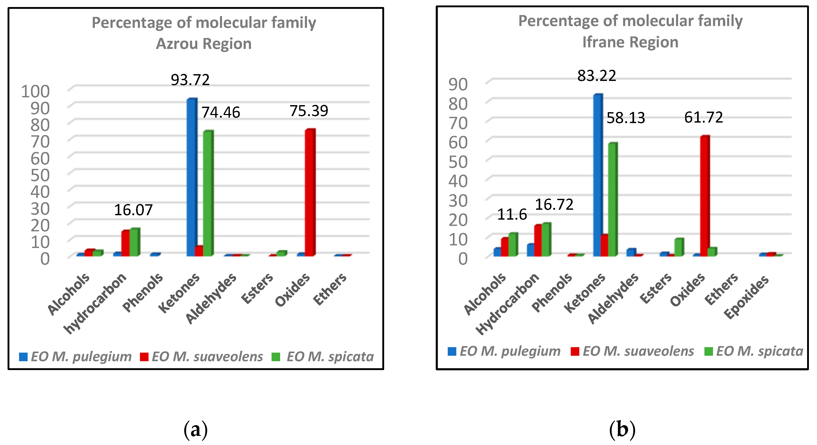Foods 12 00760 g003 Foods 12 00760 g003