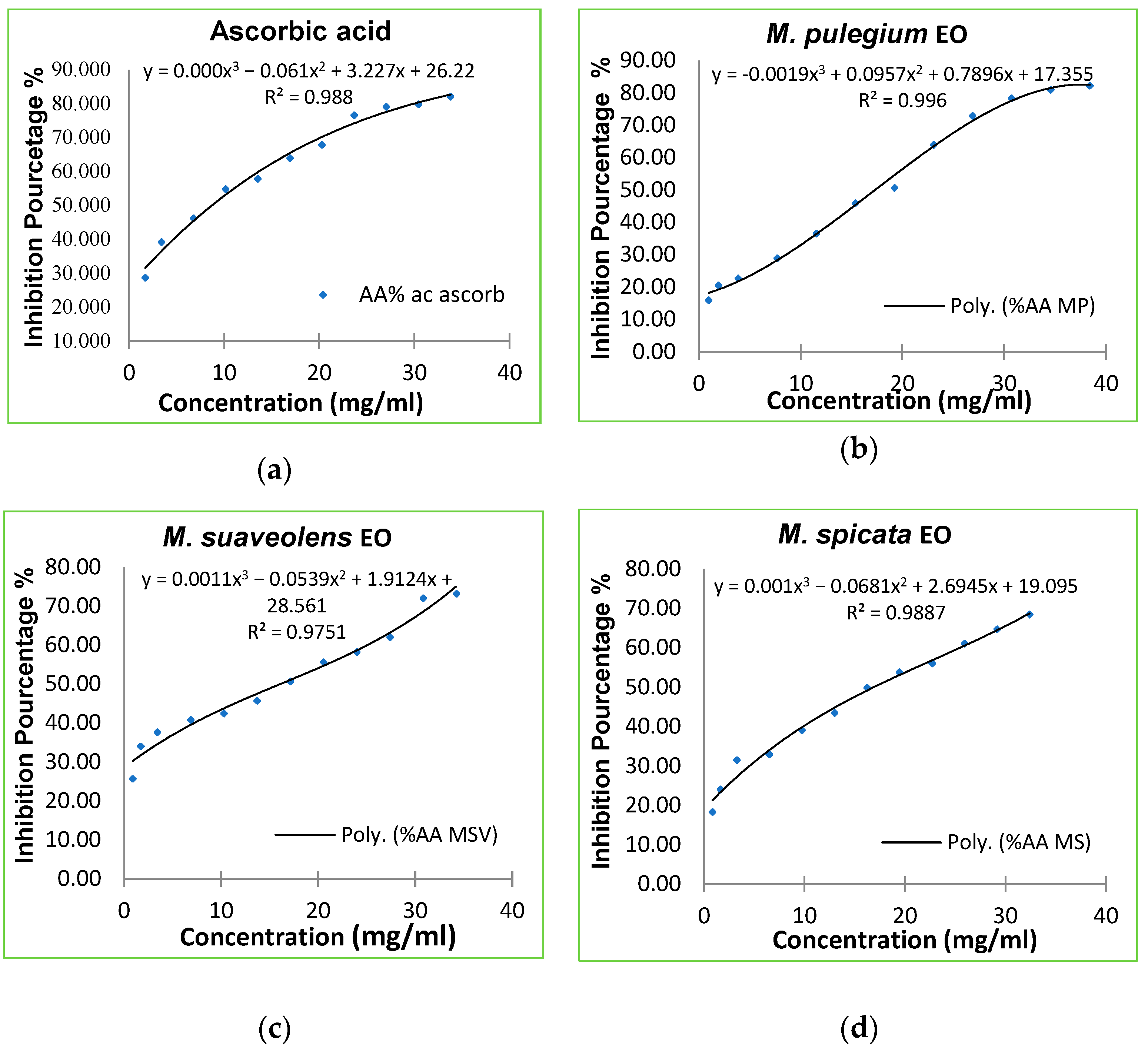 Foods 12 00760 g004 Foods 12 00760 g004