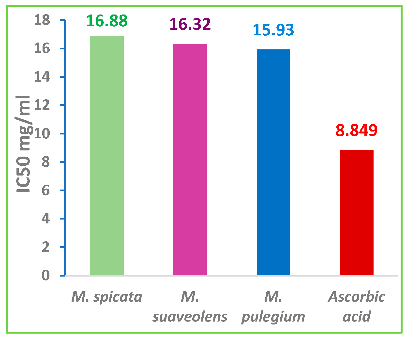 Foods 12 00760 g005 Foods 12 00760 g005