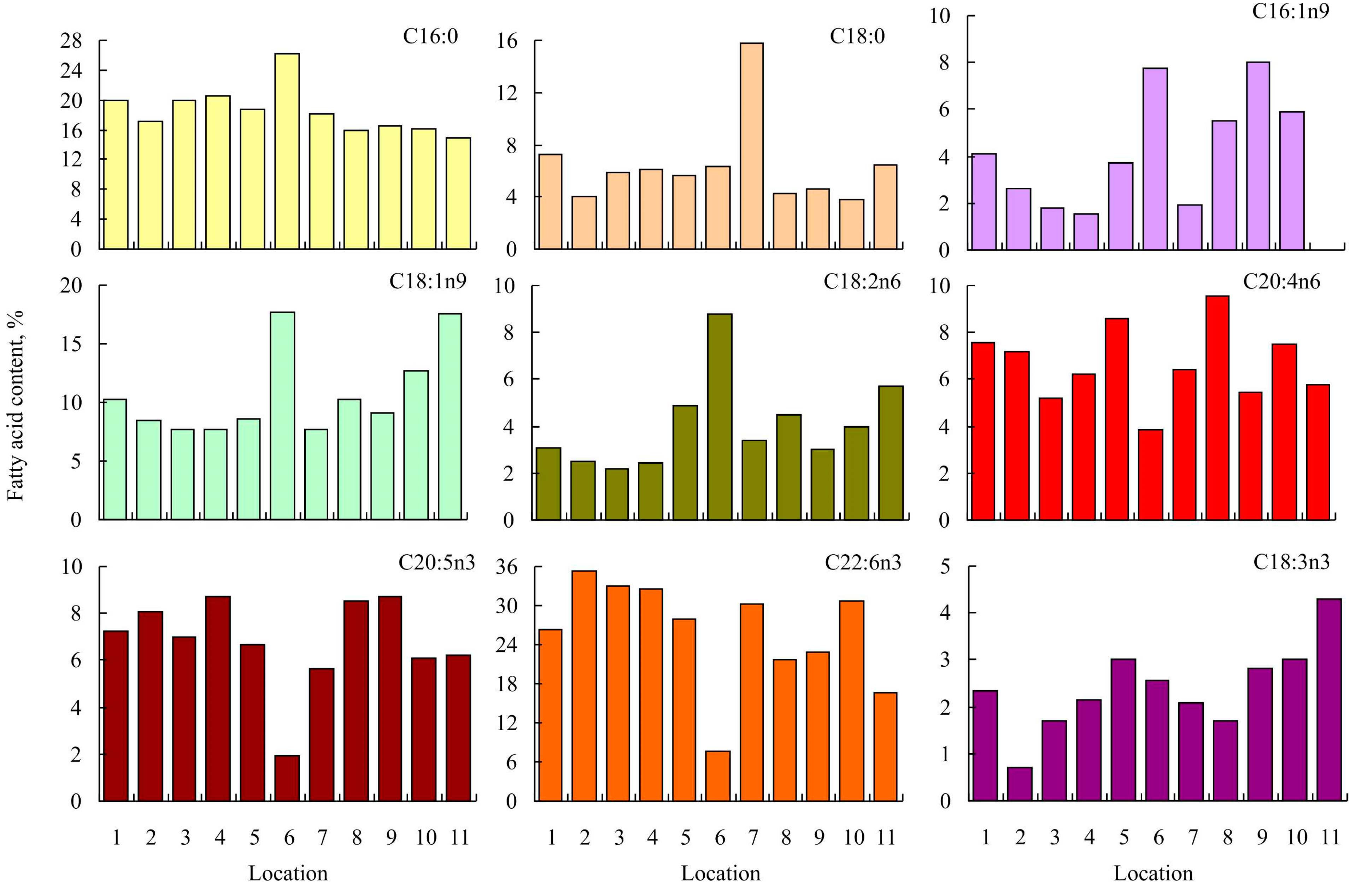 Foods 12 00764 g001 Foods 12 00764 g001