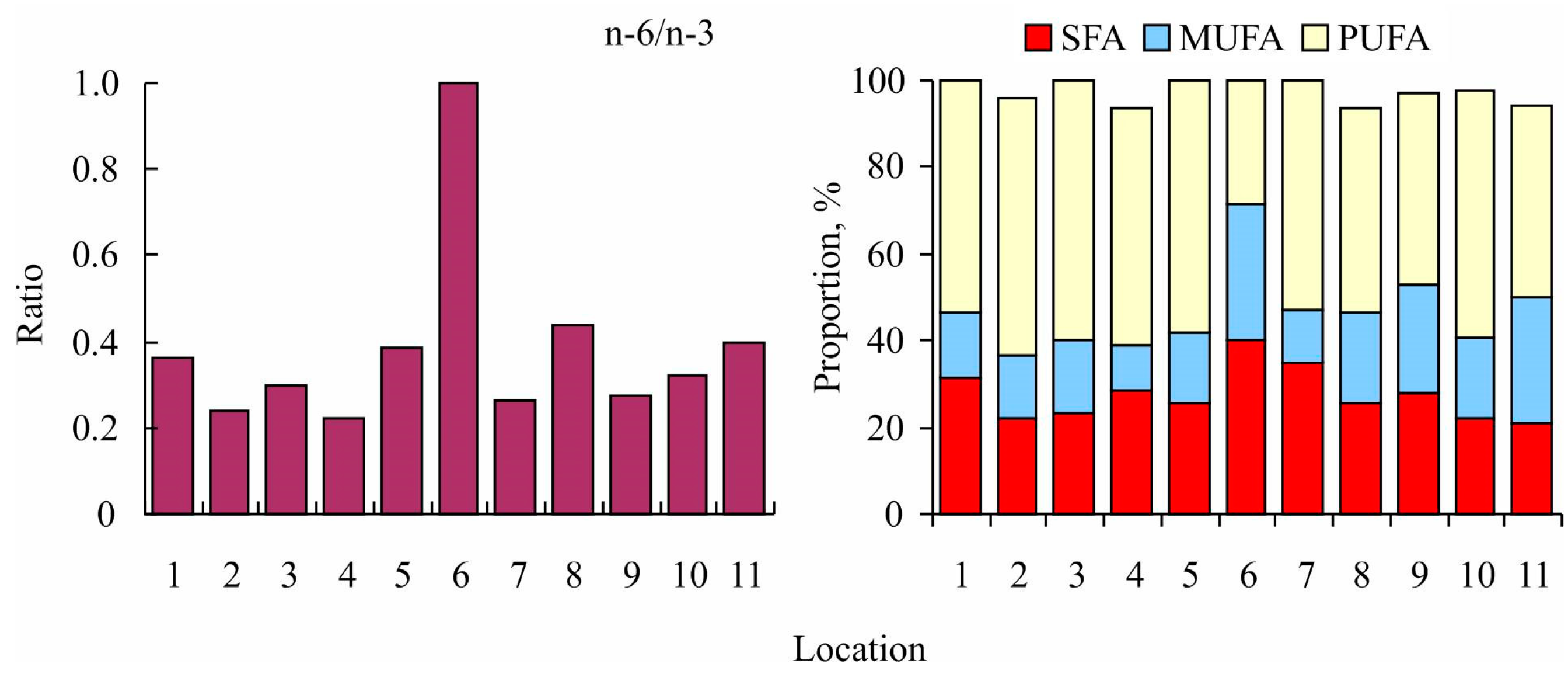 Foods 12 00764 g002 Foods 12 00764 g002