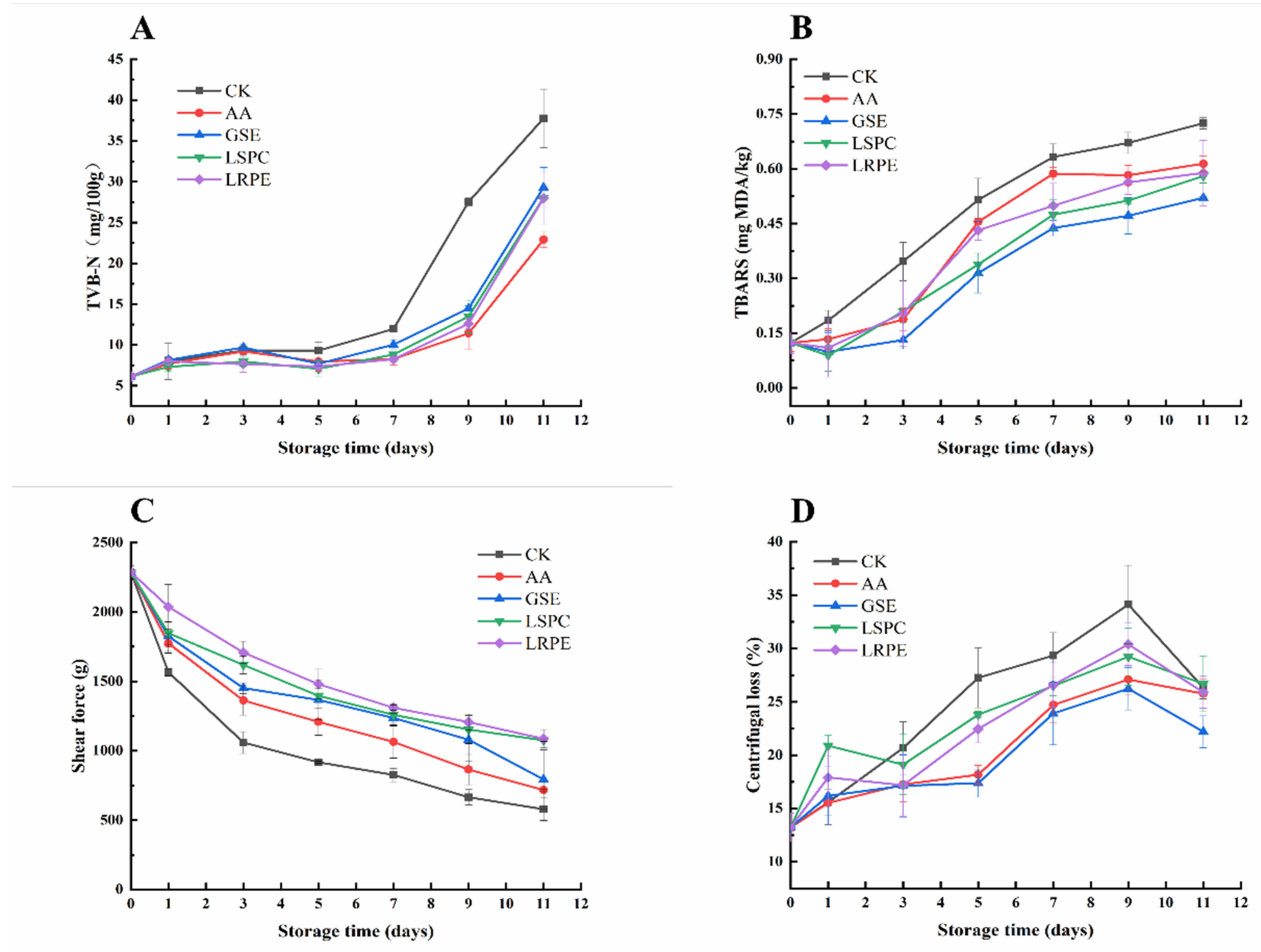 Foods 12 00765 g002 550