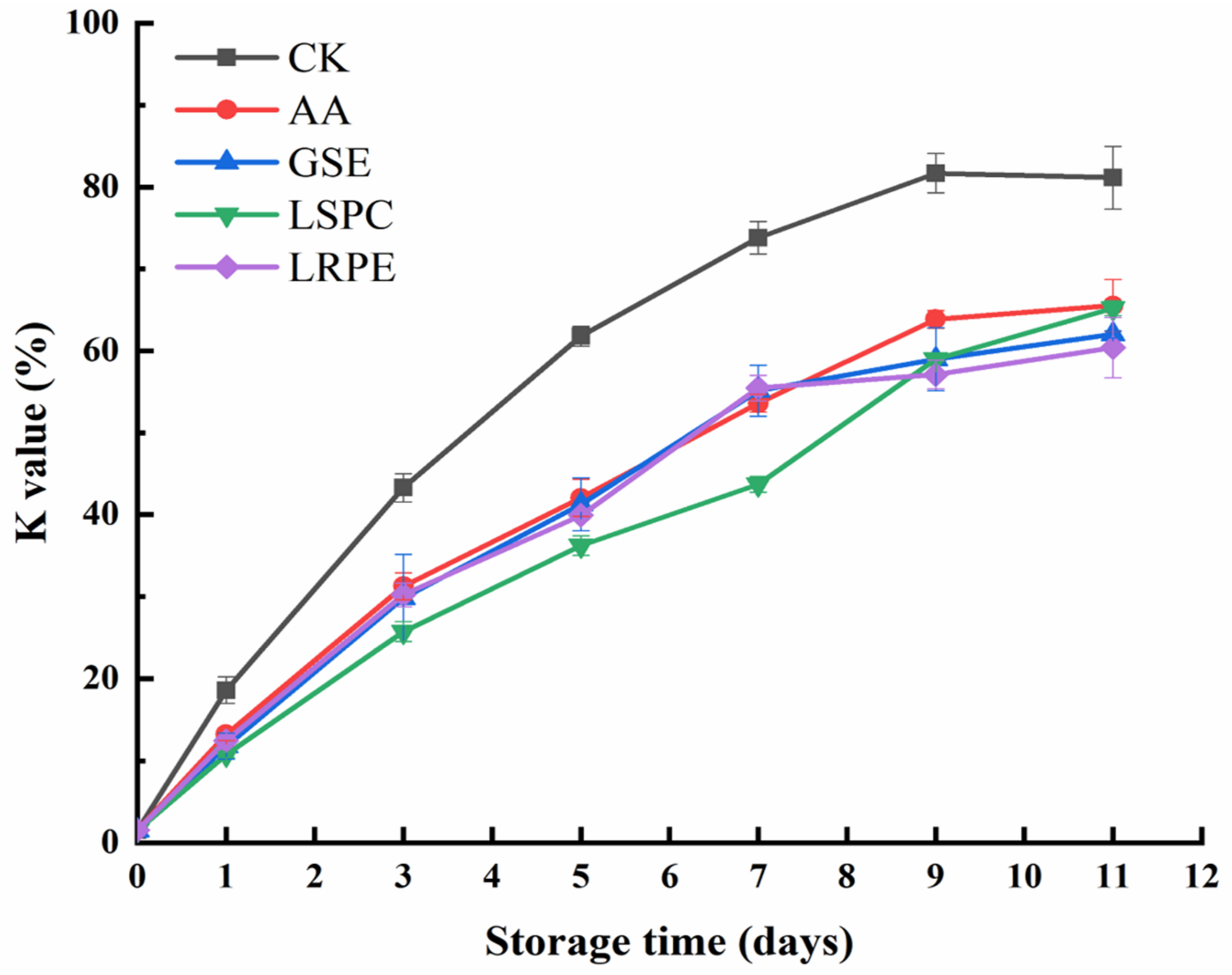 Foods 12 00765 g006 550