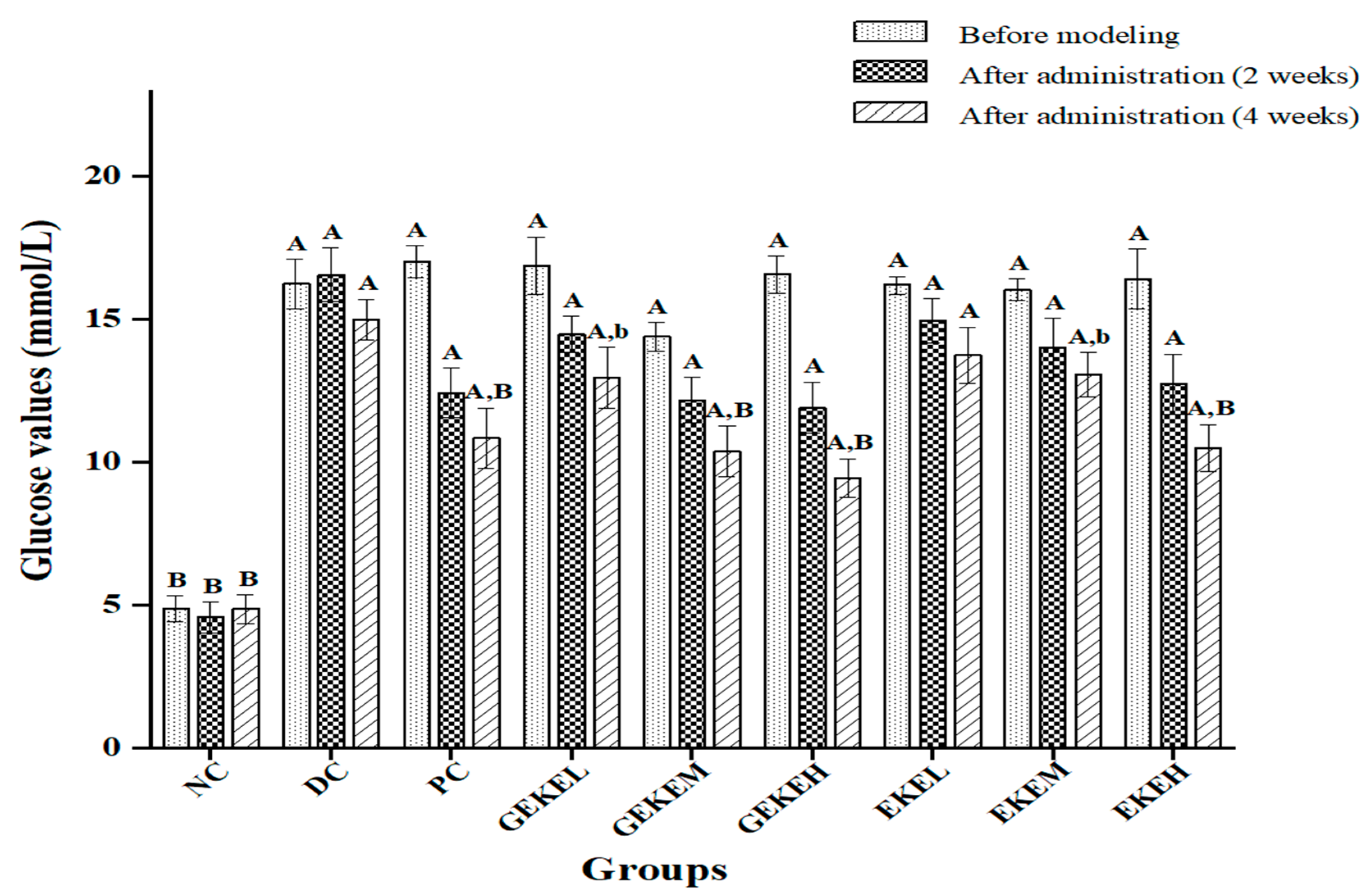 Foods 12 00767 g002 Foods 12 00767 g002