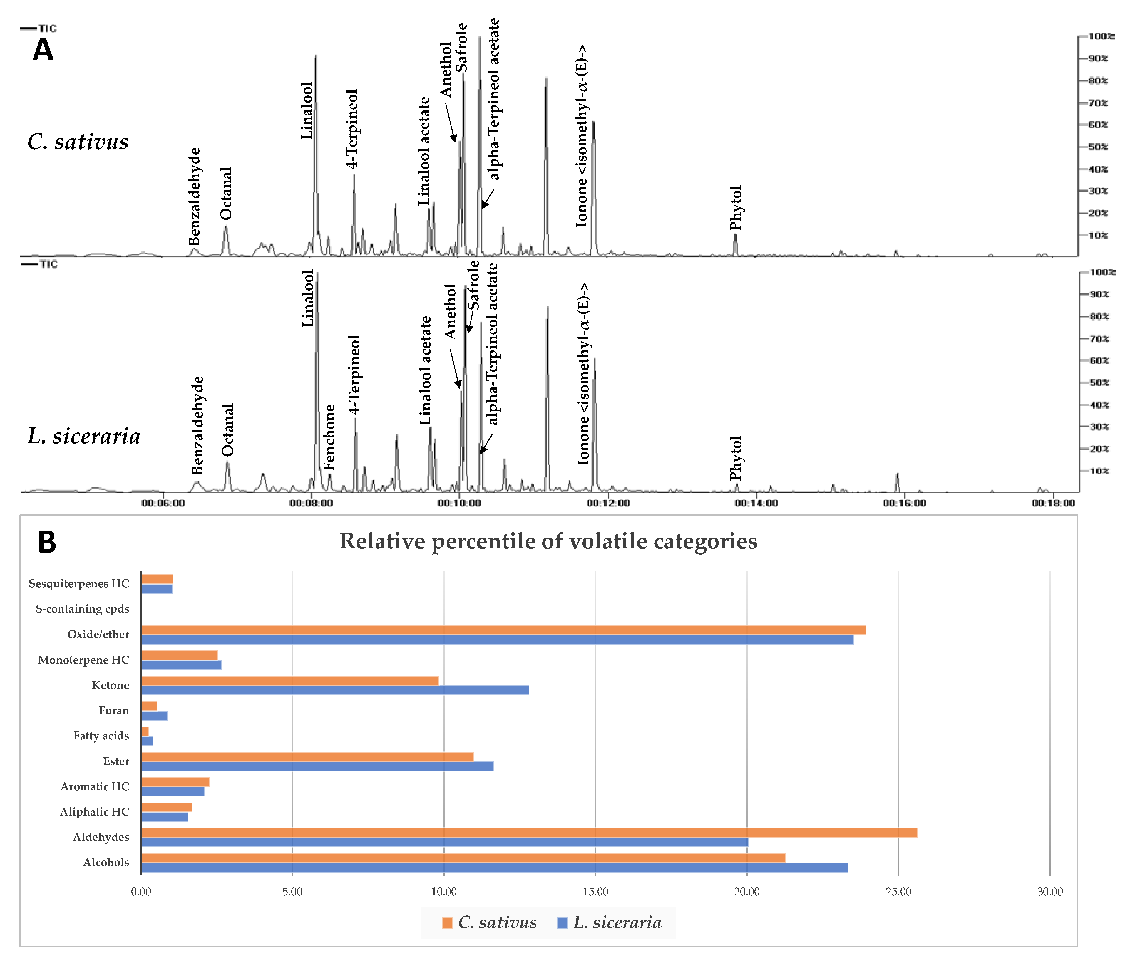 Foods 12 00771 g003 Foods 12 00771 g003