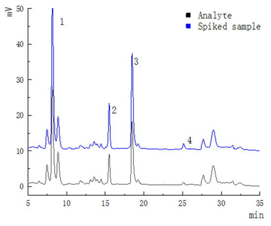 Multi-Index Comprehensive Assessment Optimized Critical