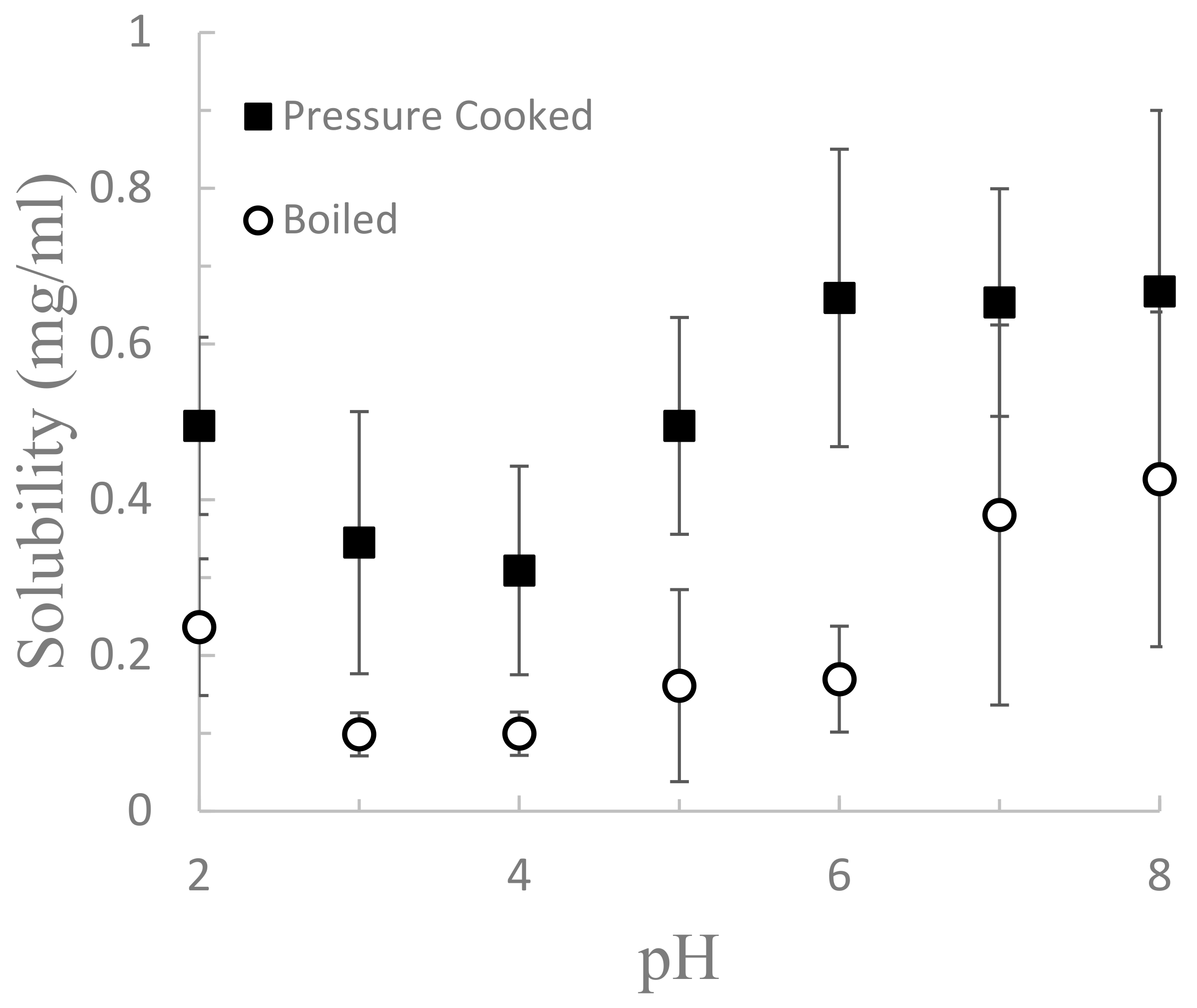 Foods 12 00775 g003 550