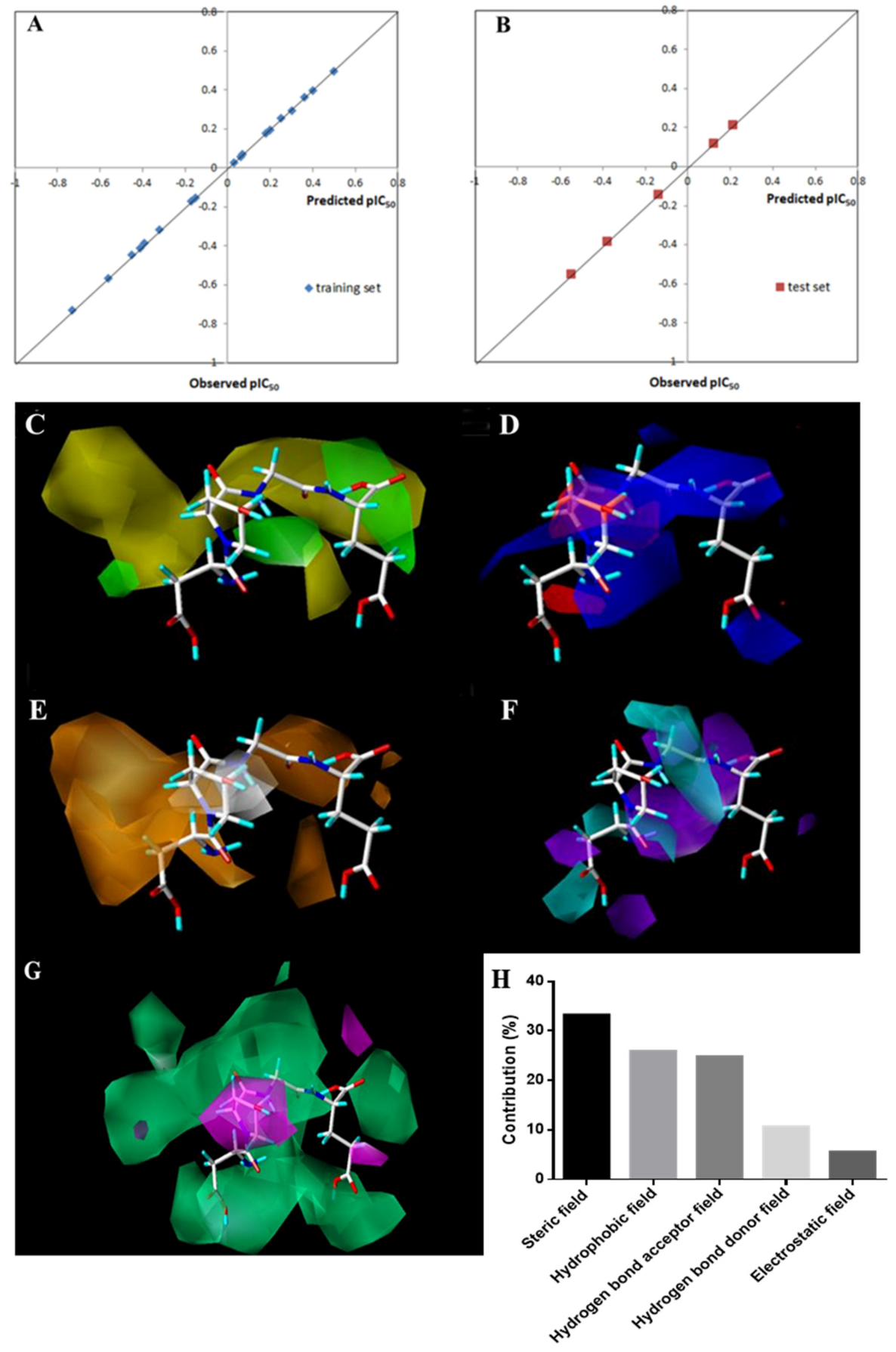 Foods 12 00777 g003 550