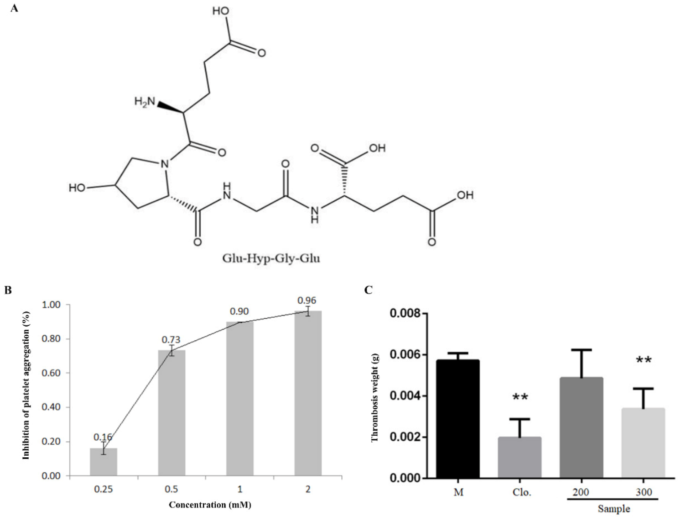 Foods 12 00777 g004 550