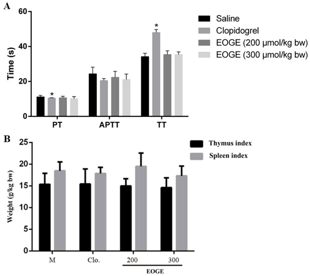 Foods 12 00777 g005 550