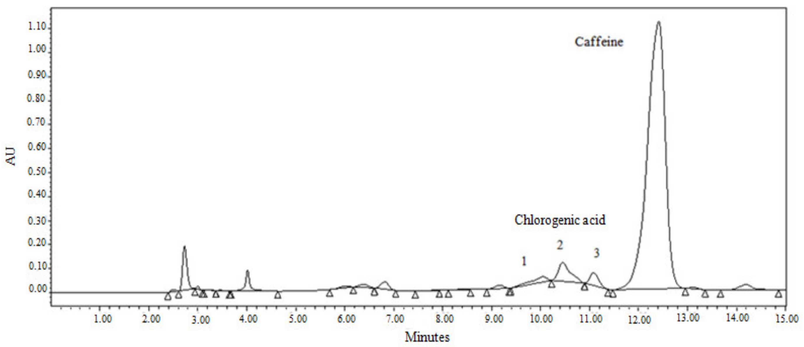 Foods 12 00779 g001 550