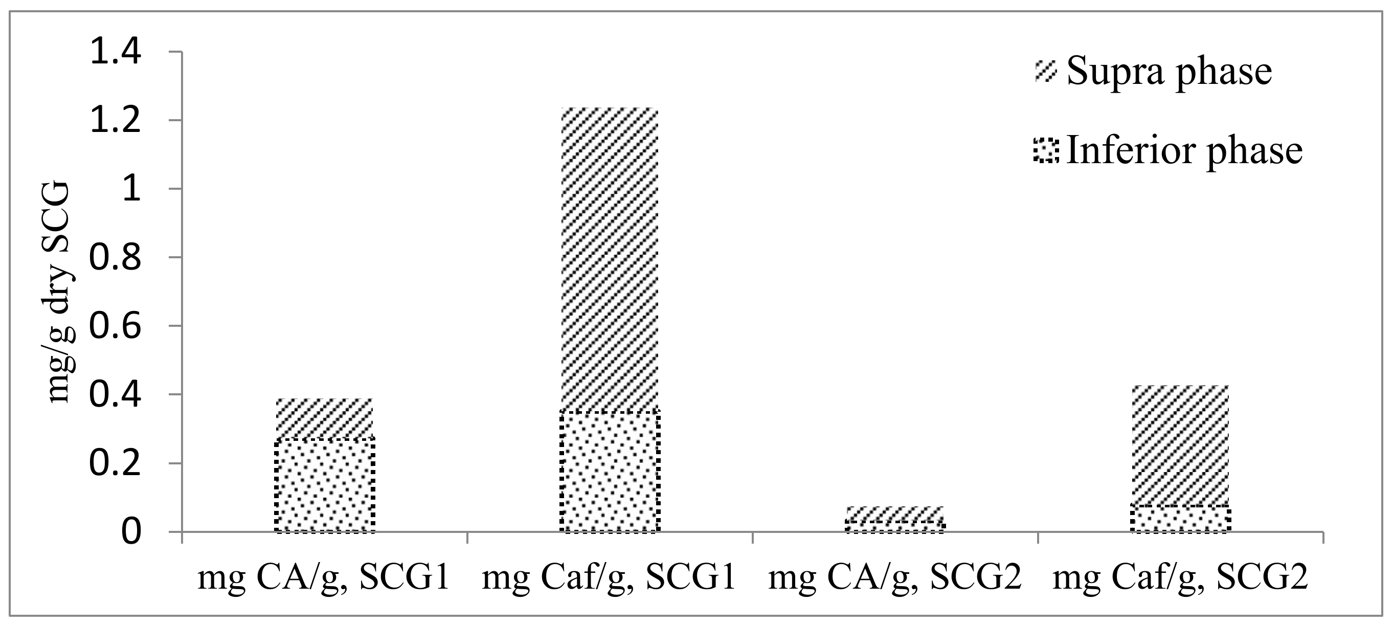 Foods 12 00779 g003 550