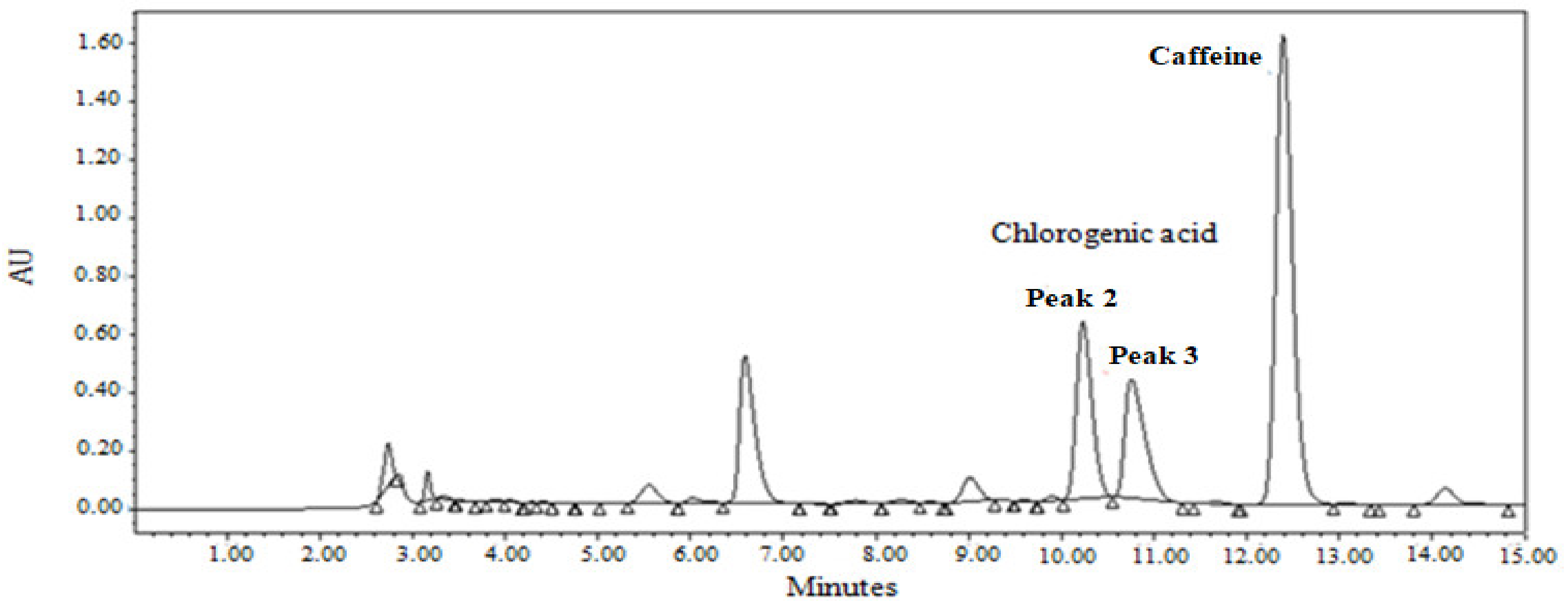 Foods 12 00779 g004 550