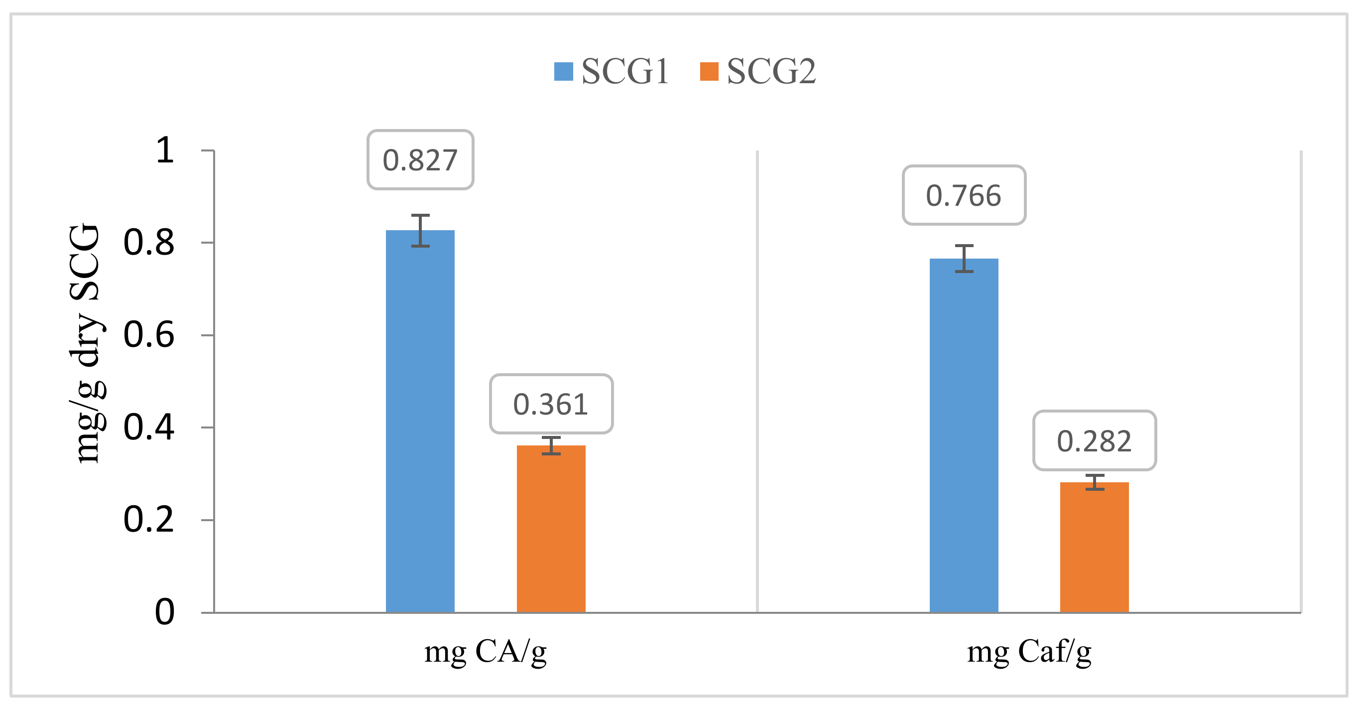 Foods 12 00779 g005 550