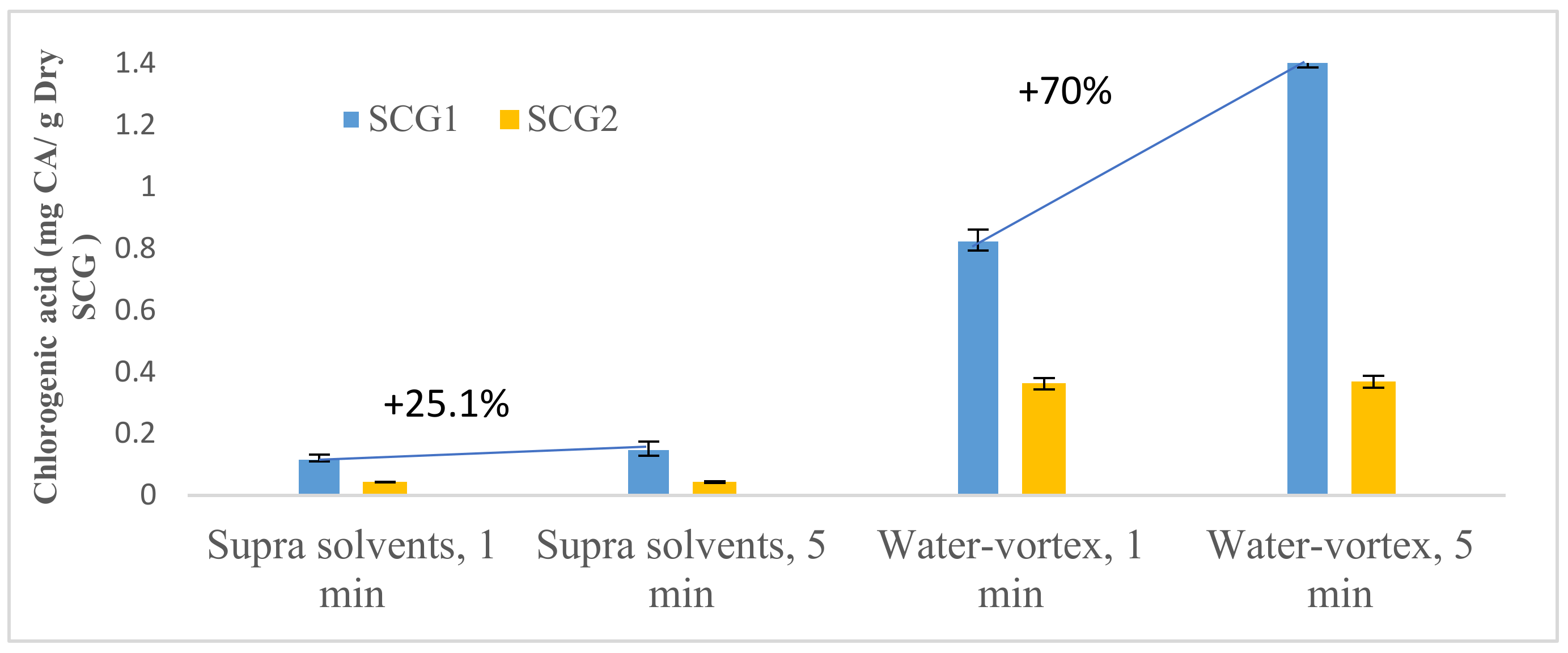 Foods 12 00779 g007 550