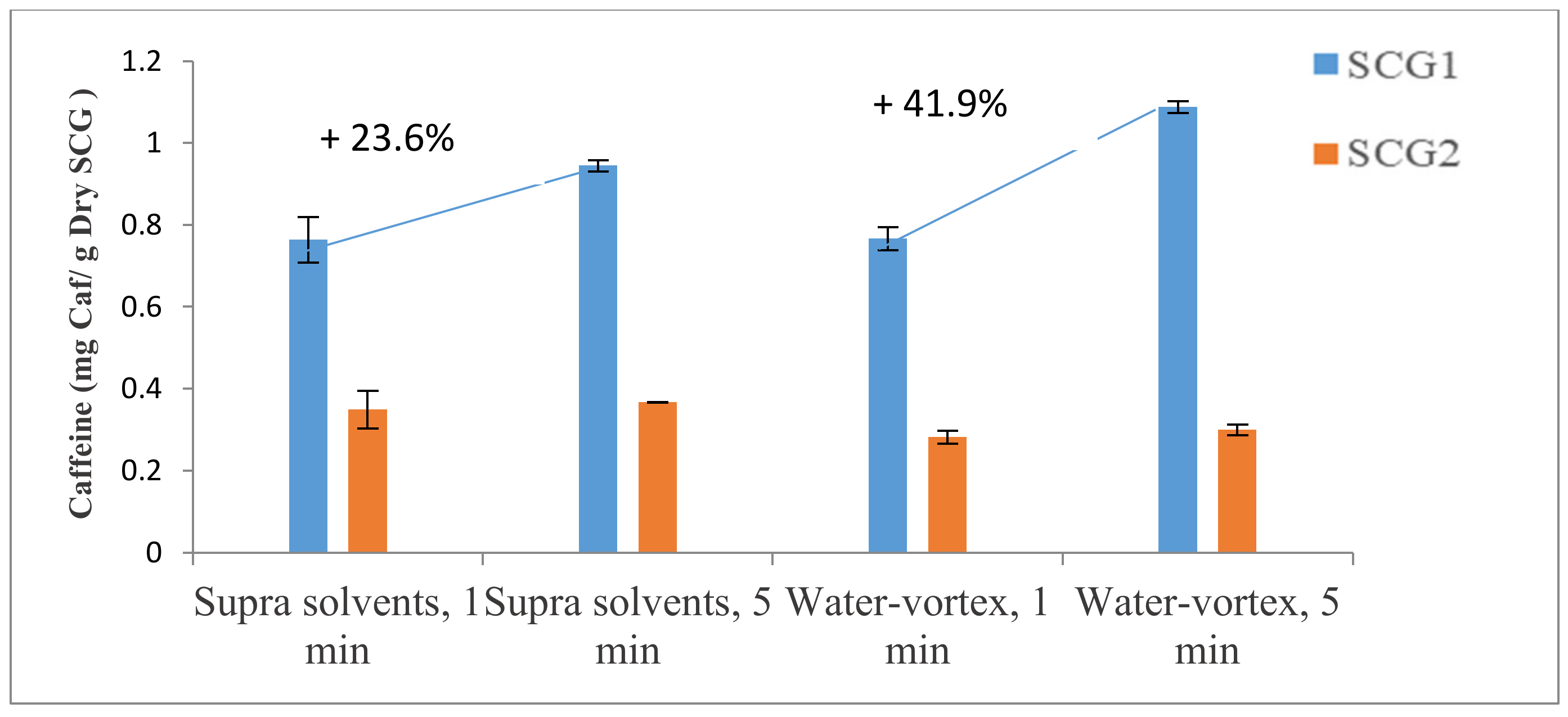 Foods 12 00779 g008 550