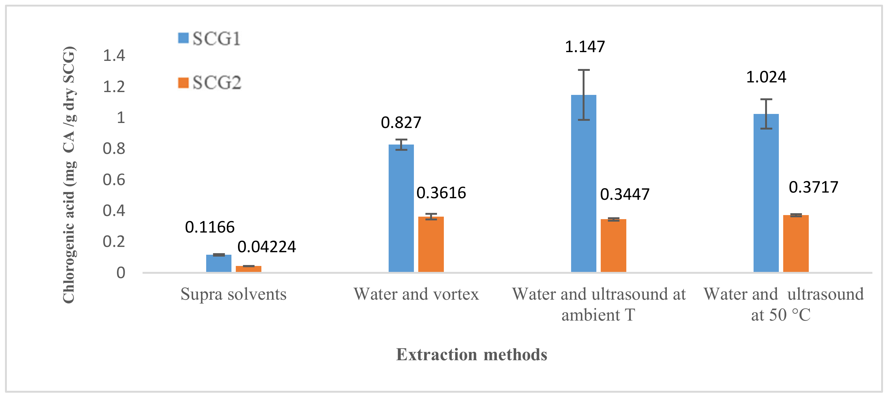 Foods 12 00779 g009 550