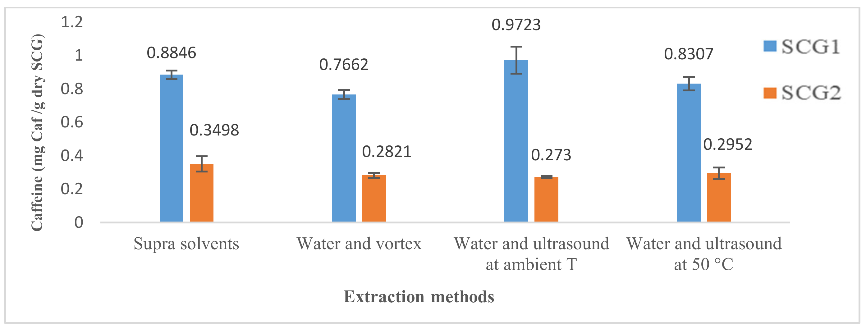 Foods 12 00779 g010 550