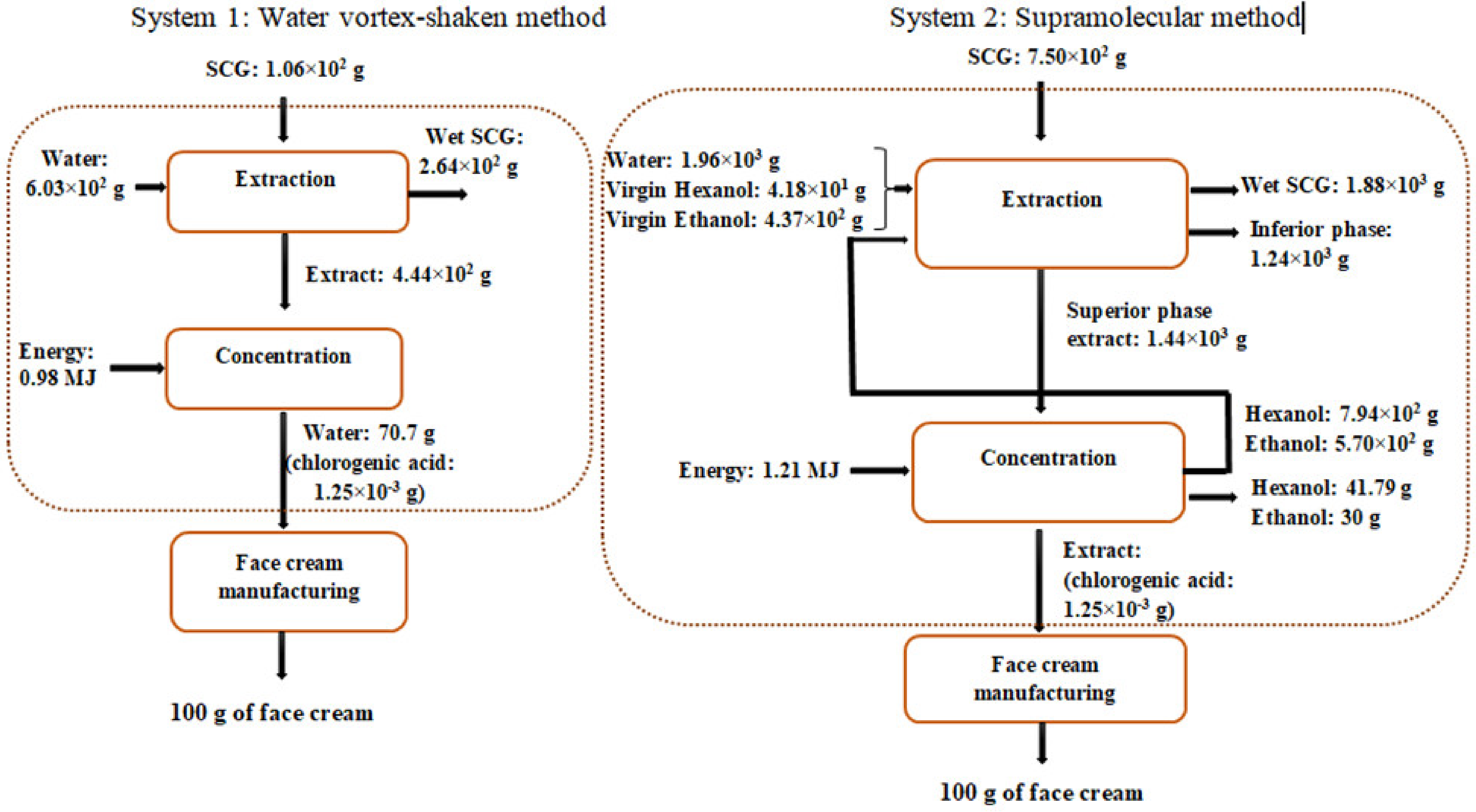 Foods 12 00779 g011 550