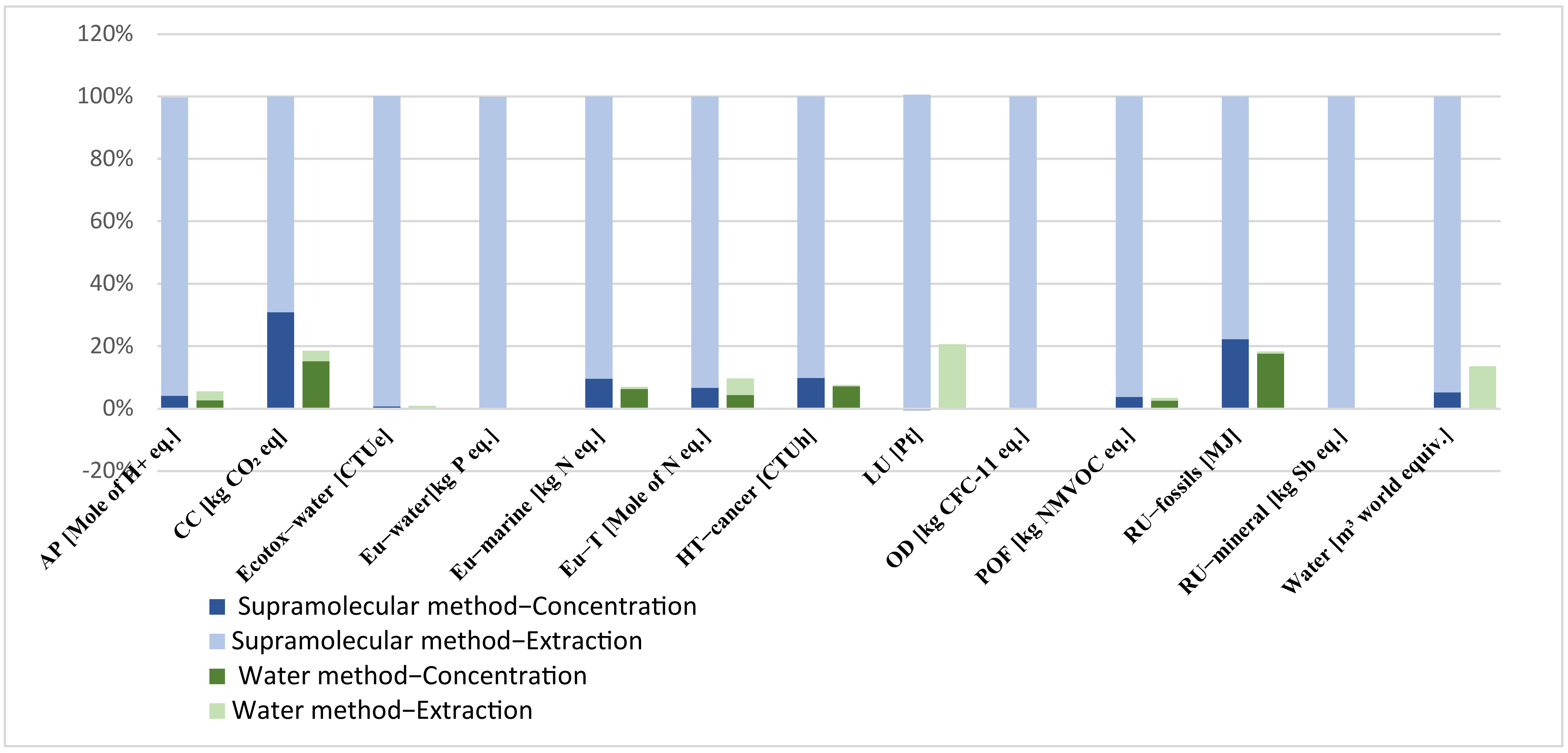 Foods 12 00779 g012 550