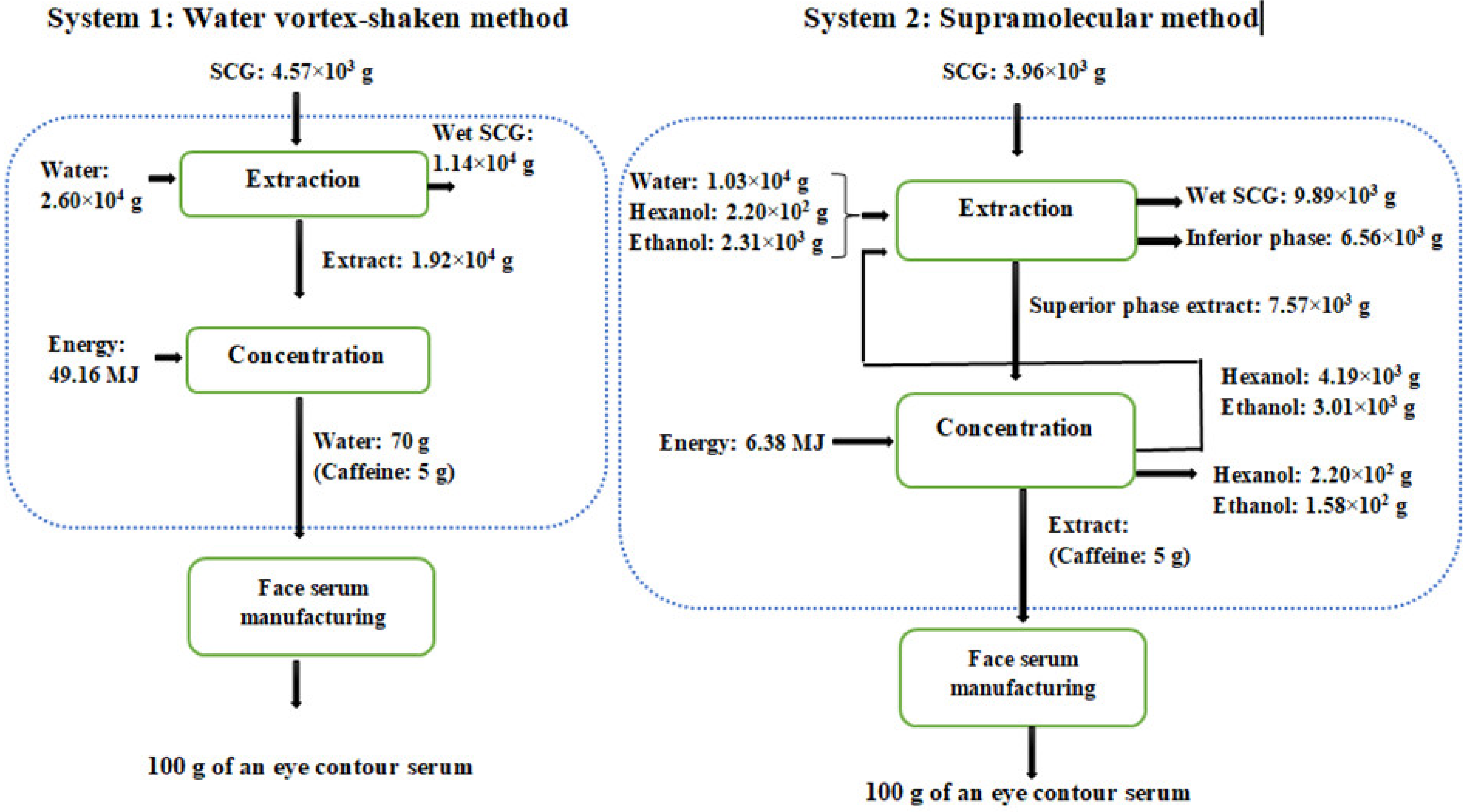 Foods 12 00779 g013 550