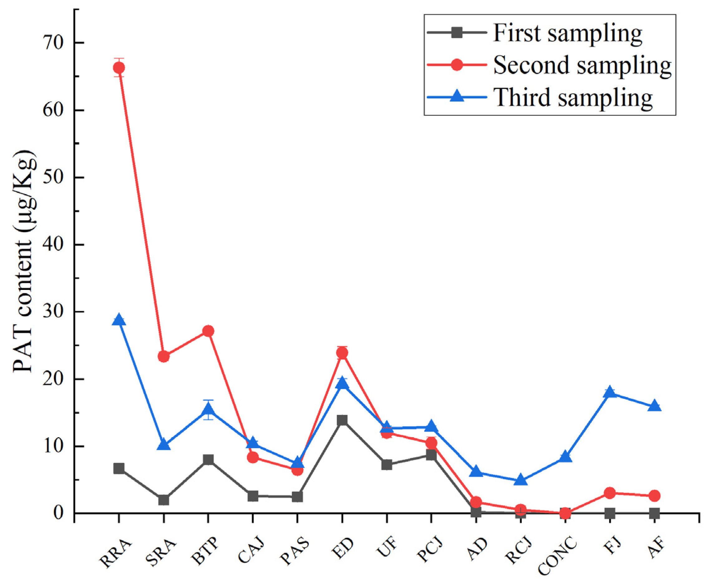 Foods 12 00786 g002 550